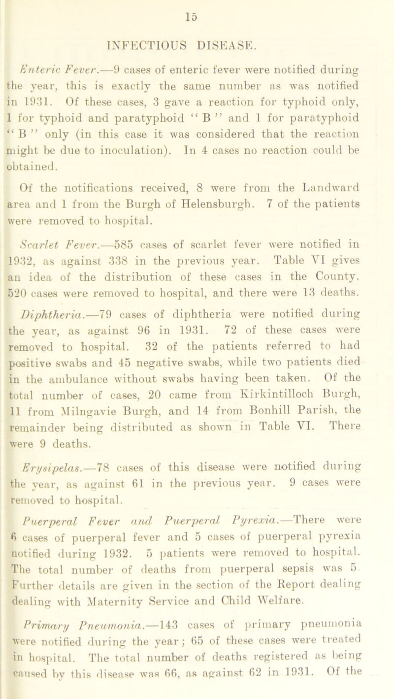 INFECTIOUS DISEASE. Enteric Fever.—9 cases of enteric fever were notified during the year, this is exactly the same number as was notified in 1931. Of these cases, 3 gave a reaction for typhoid only, I for typhoid and paratyphoid “ B ” and 1 for paratyphoid “ B ” only (in this case it was considered that the reaction might be due to inoculation). In 4 cases no reaction could be obtained. Of the notifications received, 8 were from the Landward area and 1 from the Burgh of Helensburgh. 7 of the patients were removed to hospital. Scarlet Fever.—585 cases of scarlet fever were notified in 1932, as against 338 in the previous year. Table VI gives an idea of the distribution of these cases in the County. 520 cases were removed to hospital, and there were 13 deaths. Diphtheria.—79 cases of diphtheria were notified during the year, as against 96 in 1931. 72 of these cases were removed to hospital. 32 of the patients referred to had positive swabs and 45 negative swabs, while two patients died in the ambulance without swabs having been taken. Of the total number of cases, 20 came from Kirkintilloch Burgh, II from Milngavie Burgh, and 14 from Bonhill Parish, the remainder being distributed as shown in Table VI. There were 9 deaths. Erysipelas.—78 cases of this disease were notified during the year, as against 61 in the previous year. 9 cases were removed to hospital. Puerperal Fever aiul Puerperal Pyrexia.—There were 6 cases of puerperal fever and 5 cases of puerperal pyrexia notified during 1932. 5 patients were removed to hospital. The total number of deaths from puerperal sepsis was 5 Further details are given in the section of the Report dealing dealing with Maternity Service and Child Welfare. Primary Pneumonia.—143 cases of primary pneumonia were notified during the year; 65 of these cases were treated in hospital. The total number of deaths registered as being caused by this disease was 66, as against 62 in 1931. Of the