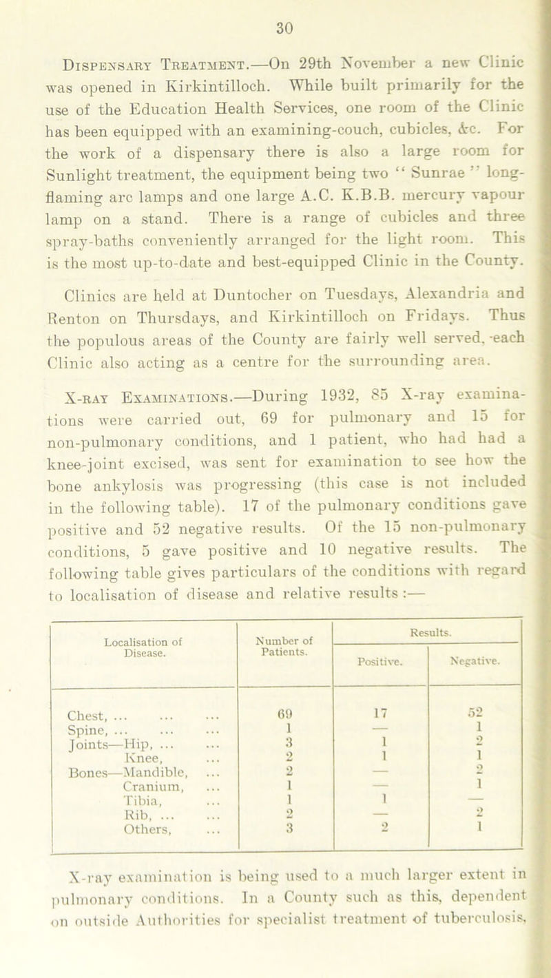 Dispensary Treatment.—On 29th November a new Clinic was opened in Kirkintilloch. While built primarily for the use of the Education Health Services, one room of the Clinic has been equipped with an examining-couch, cubicles, Ac. For the work of a dispensary there is also a large room for Sunlight treatment, the equipment being two “ Sunrae  long- flaming arc lamps and one large A.C. K.B.B. mercury vapour lamp on a stand. There is a range of cubicles and three spray-baths conveniently arranged for the light room. This is the most up-to-date and best-equipped Clinic in the County. Clinics are held at Duntocher on Tuesdays, Alexandria and Renton on Thursdays, and Kirkintilloch on Fridays. Thus the populous areas of the County are fairly well served, -each Clinic also acting as a centre for the surrounding area. X-ray Examinations.—During 1932, 85 X-ray examina- tions were carried out, 69 for pulmonary and 15 ior non-pulmonary conditions, and 1 patient, who had had a knee-joint excised, was sent for examination to see how the bone ankylosis was progressing (this case is not included in the following table). 17 of the pulmonary conditions gave positive and 52 negative results. Of the 15 non-pulmonary conditions, 5 gave positive and 10 negative results. The following table gives particulars of the conditions with regard to localisation of disease and relative results :— Localisation of Disease. Number of Patients. Results. Positive. Negative. Chest, ... 60 17 52 Spine, ... 1 — 1 Joints—Hip, ... 3 1 Knee, 2 1 1 Bones—Mandible, 2 — 0 Cranium, I — 1 Tibia, i 1 — Rib 2 — 2 Others, 3 2 i X-ray examination is being used to a much larger extent in pulmonary conditions. In a County such as this, dependent on outside Authorities for specialist treatment of tuberculosis,