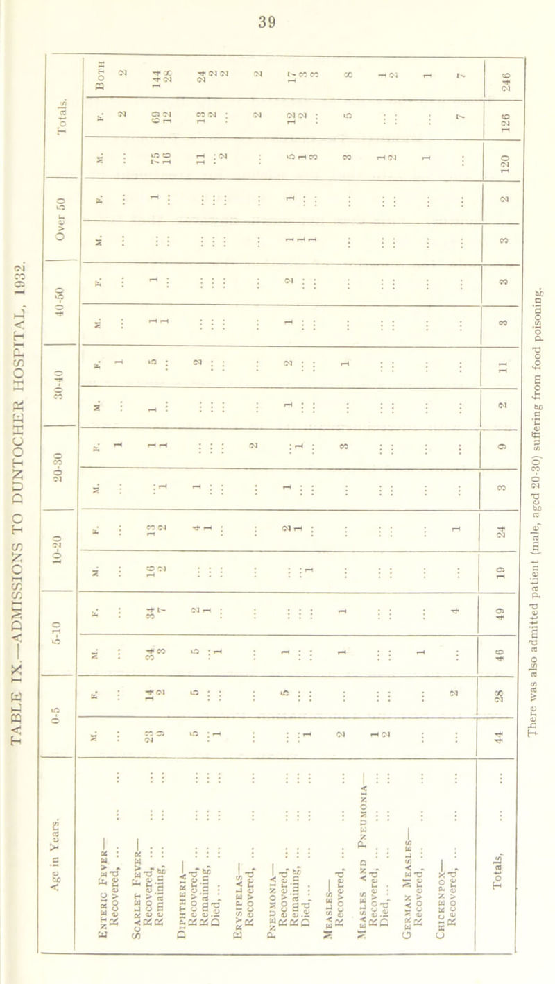 39 I- rH rH . 120 Ih * : - : : : : r-H 01 > ir. s : ,”i o o = : h» co o • th co : rH - rH 46 lO x * H* Ol O ; ; : : Ol 28 © 2 : CO Cl O • h oi : : Ol rH Ol 44 : : : : : 1 : i < z o