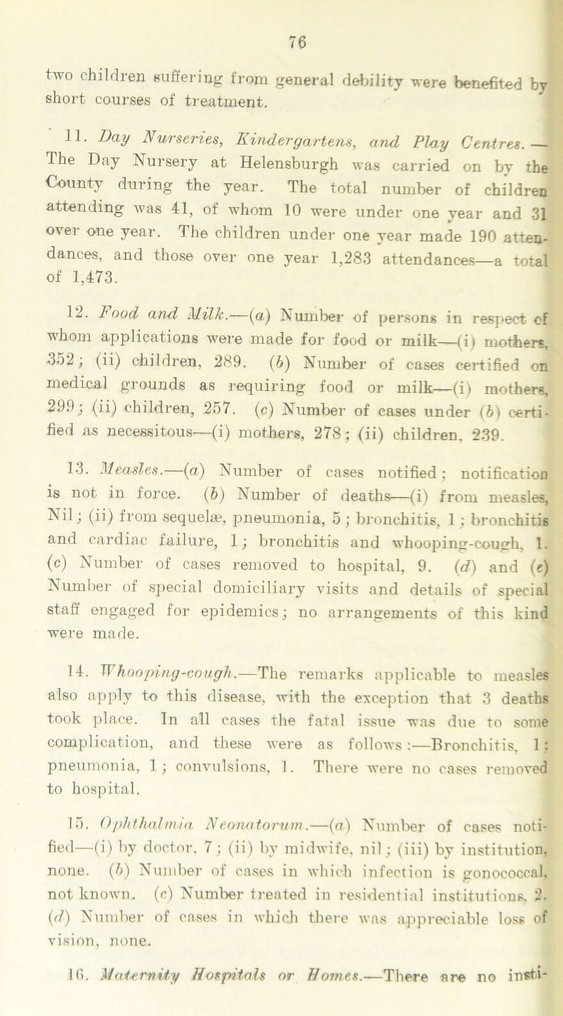 two children suffering from general debility were benefited by short courses of treatment. 11. Day Nurseries, Kindergartens, and Play Centres.— The Day Nursery at Helensburgh was carried on by the County during the year. The total number of children attending was 41, of whom 10 were under one year and 31 over one year. The children under one year made 190 atten- dances, and those over one year 1,283 attendances—a total of 1,473. 12. inod and Milk.—(a) Number of persons in respect of whom applications were made for food or milk—(i) mothers, 352; (ii) children, 289. (6) Number of cases certified on medical grounds as requiring food or milk—(i) mothers, 299; (ii) children, 257. (c) Number of cases under (6) certi- fied as necessitous—(i) mothers, 278; (ii) children. 239. 13. Measles.—(a) Number of cases notified; notification is not in force. (6) Number of deaths—(i) from measles. Nil; (ii) from sequela?, pneumonia, 5; bronchitis. 1; bronchitis and cardiac failure, 1; bronchitis and whooping-cough, 1. (c) Number of cases removed to hospital, 9. (d) and (e) Number of special domiciliary visits and details of special staff engaged for epidemics; no arrangements of this kind were made. 14. IT hooping-cough.—The remarks applicable to measles also apply to this disease, with the exception that 3 deaths took place. In all cases the fatal issue was due to some complication, and these were as follows :—Bronchitis, 1 : pneumonia, 1 ; convulsions, 1. There were no cases removed to hospital. 15. Ophthalmia. Neonatorum.—(a) Number of cases noti- fied—(i) by doctor, 7; (ii) by midwife, nil; (iii) by institution, none. (6) Number of cases in which infection is gonococcal, not known, (c) Number treated in residential institutions. 2. (d) Number of cases in which there was appreciable loss of vision, none. 16. Maternity Hospitals or Homes.—There are no insfci-