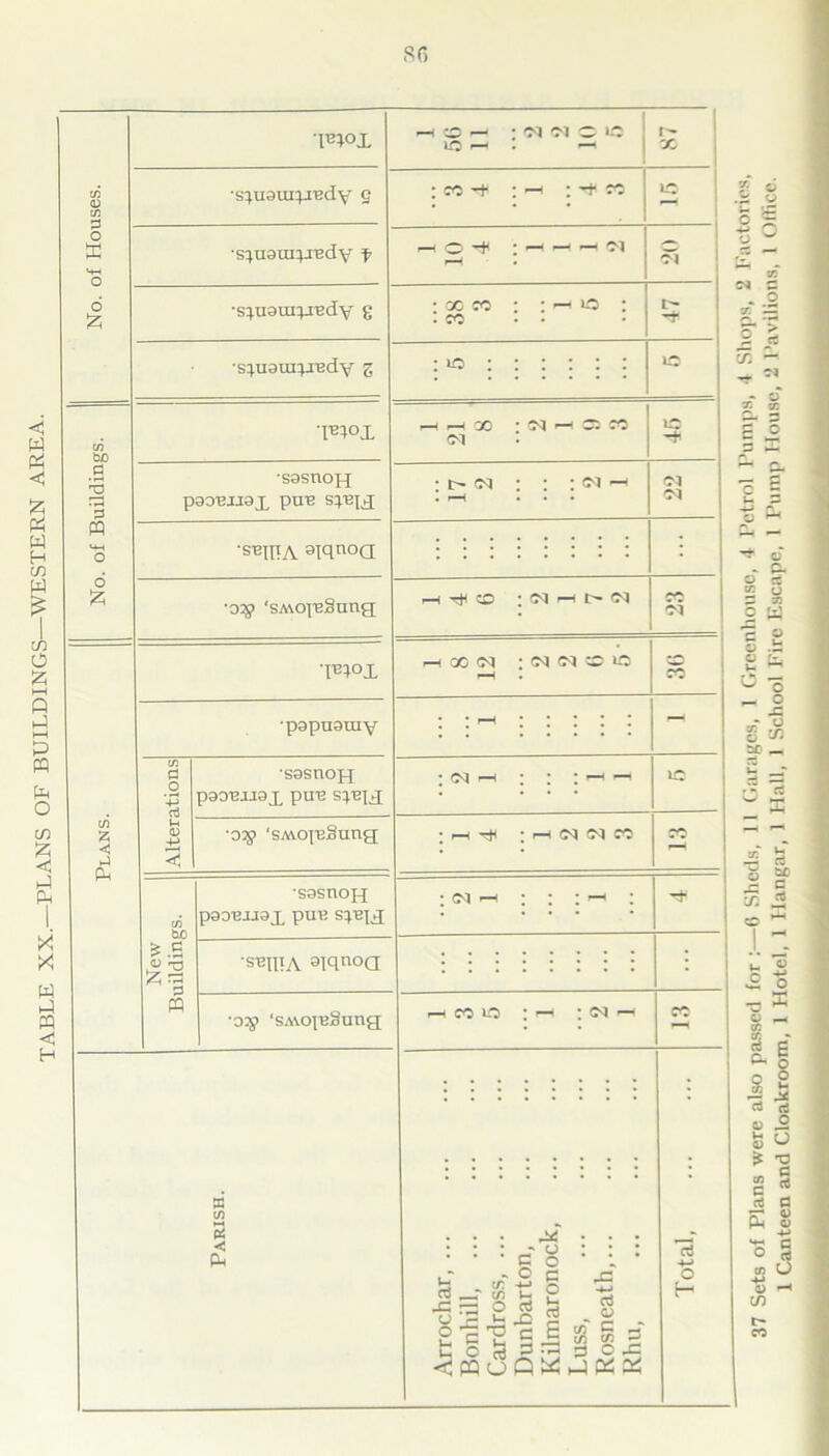 TABLE XX.—PLANS OF BUILDINGS—WESTERN AREA. No. of Houses. pnox rH CO rH -NNOUJ •sq.uaui^j'edy g : ec -sh : —i : n ic •sq.uaui:predy f ^ ^ ;hhhc^ i—! Cl •s}U3U4-redy g • CO • • •sruaurpmdy g : io : : : : : : 1C No. of Buildings. ■PTOX i-< —i oo ; oi —i a to 1C •S0SUOH P0OBJJ9X pub : (M : : : <n • r-H ... 22 'sun?A aiqn°a • r—i CO i Plans. 'PTPX H 00 (M ; <M <N CO IQ i-H . co •p0pu0niy • • rH * * * * * — Alterations •s0snoH P0OT3JI0X PUB : h : • : i-h 1C ■o% ‘SA\o[Bouny ; H ;h«NM New Buildings. S0snoH P0DBJJ0X puB sye\& ; W h • ; i r—4 • •suiha aiqnoQ : : : : : : : : : ‘SAVoiuSung; rH CO lO ; rH ;N r ec Parish. Arrochar, ... Bonhill, Cardross, Dunbarton, Kilmaronock, Luss, Rosneath,... Rhu, Total 37 Sets of Plans were also passed for :—6 Sheds, 11 Garages, 1 Greenhouse, 4 Petrol Pumps, 4 Shops, 2 Factories, 1 Canteen and Cloakroom, 1 Hotel, 1 Hangar, 1 Hall, 1 School Fire Escape, 1 Pump House, 2 Pavilions, 1 Office.