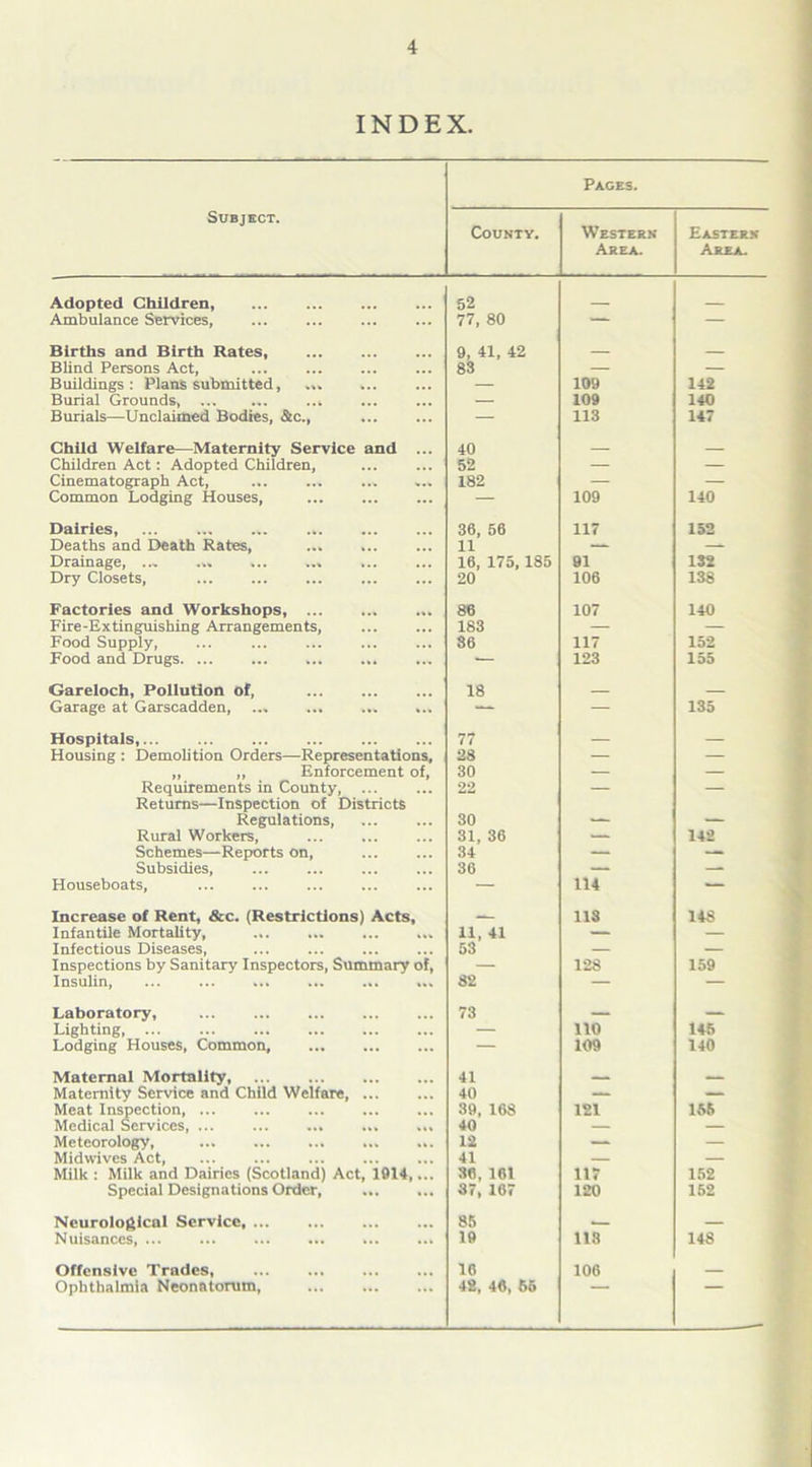 INDEX. Paces. Subject. Countv. Western Area. Eastern Area. Adopted Children, 52 Ambulance Services, 77, 80 —* — Births and Birth Rates, 9, 41, 42 Blind Persons Act, 83 — — Buildings: Plans submitted, ... — 109 142 Burial Grounds, ..fc — 109 140 Burials—Unclaimed Bodies, &c., — 113 147 Child Welfare—Maternity Service and ... 40 — Children Act: Adopted Children, 52 — — Cinematograph Act, 182 — — Common Lodging Houses, — 109 140 Dairies, ... 36, 56 117 152 Deaths and Death Rates, 11 — - Drainage, ... ... ... ... 16, 175, 185 91 132 Dry Closets, 20 106 138 Factories and Workshops, ... 86 107 140 Fire-Extinguishing Arrangements, 183 — — Food Supply, 36 117 152 Food and Drugs. ... ■ 123 155 Gareloch, Pollution of, 18 Garage at Garscadden, ... ... ... — — 135 Hospitals, 77 Housing : Demolition Orders—Representations, 28 — — „ „ Enforcement of, 30 — — Requirements in County, ... Returns—-Inspection of Districts 22 — — Regulations, 30 —- — Rural Workers, 31, 36 — 142 Schemes—Reports on, 34 — — Subsidies, 36 — Houseboats, — 114 — Increase of Rent, &c. (Restrictions) Acts, - 11S 148 Infantile Mortality, ... ... 11, 41 — — Infectious Diseases, 53 — — Inspections by Sanitary Inspectors, Summary of, — 128 159 Insulin, ... 32 — — Laboratory, 73 —_ Lighting, — 110 145 Lodging Houses, Common, — 109 140 Maternal Mortality, 41 — - Maternity Service and Child Welfare, 40 — — Meat Inspection, ... 39, 168 121 156 Medical Services, 40 — — Meteorology, 12 — — Midwives Act, Milk : Milk and Dairies (Scotland) Act, 1914,... 41 — — 30, 161 117 152 Special Designations Order, ... 37, 167 120 152 Neurological Service, ... 85 _ Nuisances 19 118 148 Offensive Trades, 16 106 Ophthalmia Neonatorum, 42, 46, 65