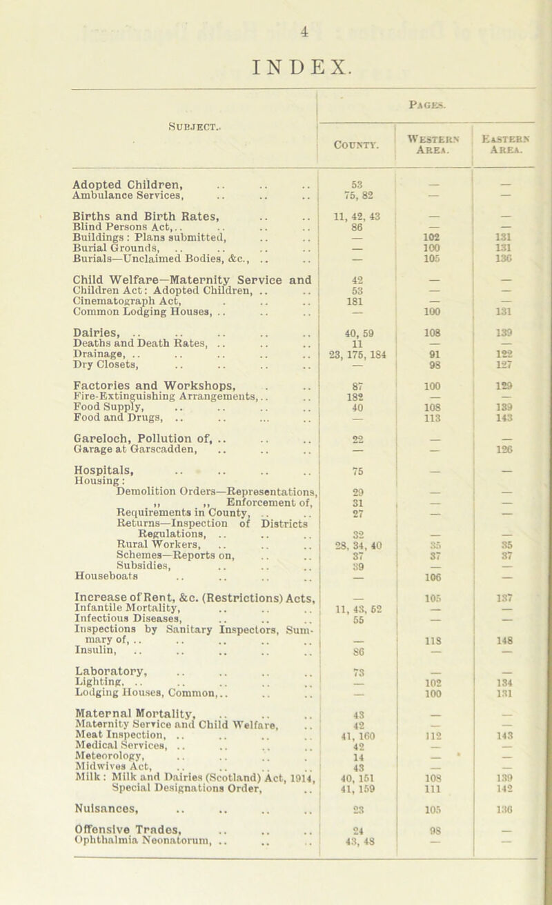 INDEX. Subject.. Pages. County. Western Area. Eastern Area. Adopted Children, 53 Ambulance Services, 75, 82 — — Births and Birth Rates, 11, 42, 43 Blind Persons Act,.. 86 — — Buildings : Plans submitted, — 102 131 Burial Grounds, 100 131 Burials—Unclaimed Bodies, &c., .. — 105 136 Child Welfare—Maternity Service and 42 Children Act: Adopted Children, .. 53 — — Cinematograph Act, 181 — — Common Lodging Houses, .. — 100 131 Dairies, .. 40, 59 108 139 Deaths and Death Rates, .. 11 — — Drainage, .. 23, 175, 184 91 122 Dry Closets, — 93 127 Factories and Workshops, 87 100 129 Fire-Extinguishing Arrangements,.. 182 — — Food Supply, 40 108 139 Food and Drugs, .. — 113 143 Gareloeh, Pollution of, .. 22 _ Garage at Garscadden, — — 126 Hospitals, 75 Housing: Demolition Orders—Representations, 29 _ ,, ,, Enforcement of, 31 — — Requirements in County, 27 — — Returns—Inspection of Districts Regulations, .. 32 Rural Workers, 28, 34, 40 85 35 Schemes—Reports on, 37 87 37 Subsidies, 39 _ — Houseboats - 106 — Increase of Rent, &c. (Restrictions) Acts, _ 105 137 Infantile Mortality, 11, 43, 62 — Infectious Diseases, 55 Inspections by Sanitary Inspectors, Sum- mary of, .. 118 148 Insulin, SC — Laboratory, 73 __ Lighting. .. 102 134 Lodging Houses, Common,.. — 100 131 Maternal Mortality, 43 Maternity Service and Child Welfare, 42 — Moat Inspection, .. 41, 160 112 143 Medical Services, .. 42 Meteorology, 14 • — Midwives Act, Milk : Milk and Dairies (Scotland) Act., 1914, 43 40, 151 108 139 Special Designations Order, 41, 159 111 142 Nuisances, 23 105 136 Offensive Trades, 24 98 Ophthalmia Neonatorum, .. 43, 48 —