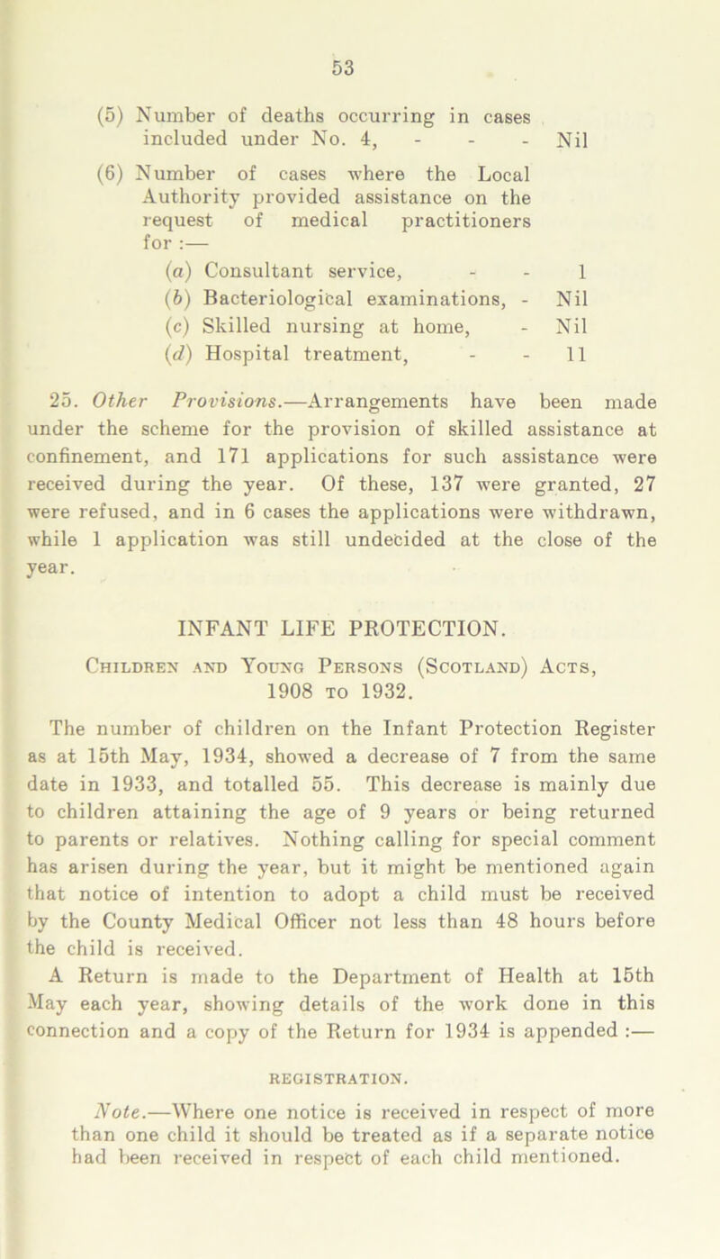 (5) Number of deaths occurring in cases included under No. 4, Nil (6) Number of cases -where the Local Authority provided assistance on the request of medical practitioners for :— (a) Consultant service, - - 1 (b) Bacteriological examinations, - Nil (c) Skilled nursing at home, - Nil (d) Hospital treatment, - - 11 25. Other Provisions.—Arrangements have been made under the scheme for the provision of skilled assistance at confinement, and 171 applications for such assistance were received during the year. Of these, 137 were granted, 27 were refused, and in 6 cases the applications were withdrawn, while 1 application was still undecided at the close of the year. INFANT LIFE PROTECTION. Children and Young Persons (Scotland) Acts, 1908 to 1932. The number of children on the Infant Protection Register as at 15th May, 1934, showed a decrease of 7 from the same date in 1933, and totalled 55. This decrease is mainly due to children attaining the age of 9 years or being returned to parents or relatives. Nothing calling for special comment has arisen during the year, but it might be mentioned again that notice of intention to adopt a child must be received by the County Medical Officer not less than 48 hours before the child is received. A Return is made to the Department of Health at 15th May each year, showing details of the -work done in this connection and a copy of the Return for 1934 is appended :— REGISTRATION. Note.—Where one notice is received in respect of more than one child it should be treated as if a separate notice had been received in respect of each child mentioned.