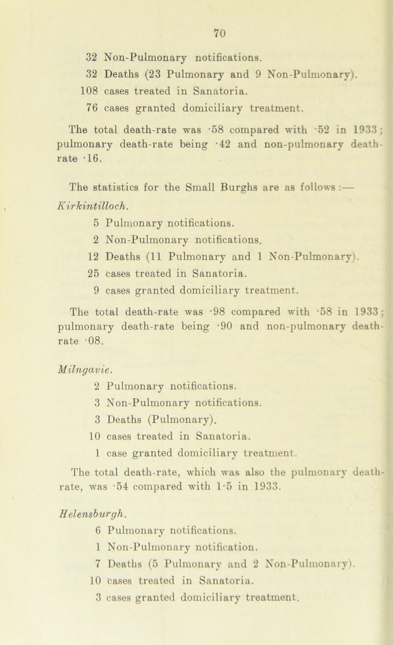 32 Non-Pulmonary notifications. 32 Deaths (23 Pulmonary and 9 Non-Pulmonary). 108 cases treated in Sanatoria. 76 cases granted domiciliai-y treatment. The total death-rate was -58 compared with -52 in 1933; pulmonary death-rate being -42 and non-pulmonary death- rate ’16. The statistics for the Small Burghs are as follows :— Kirkintilloch. 5 Pulmonary notifications. 2 Non-Pulmonary notifications. 12 Deaths (11 Pulmonary and 1 Non-Pulmonary). 25 Cases treated in Sanatoria. 9 cases granted domiciliary treatment. The total death-rate was -98 compared with -58 in 1933; pulmonary death-rate being -90 and non-pulmonary death- rate -08. Milngavie. 2 Pulmonary notifications. 3 Non-Pulmonary notifications. 3 Deaths (Pulmonary). 10 cases treated in Sanatoria. 1 case granted domiciliary treatment. The total death-rate, which was also the pulmonary death- rate, Avas -54 compared with 1*5 in 1933. Helensburgh. G Pulmonary notifications. 1 Non-Pulmonary notification. 7 Deaths (5 Pulmonary and 2 Non-Pulmonary). 10 Cases treated in Sanatoria. 3 cases granted domiciliary treatment.