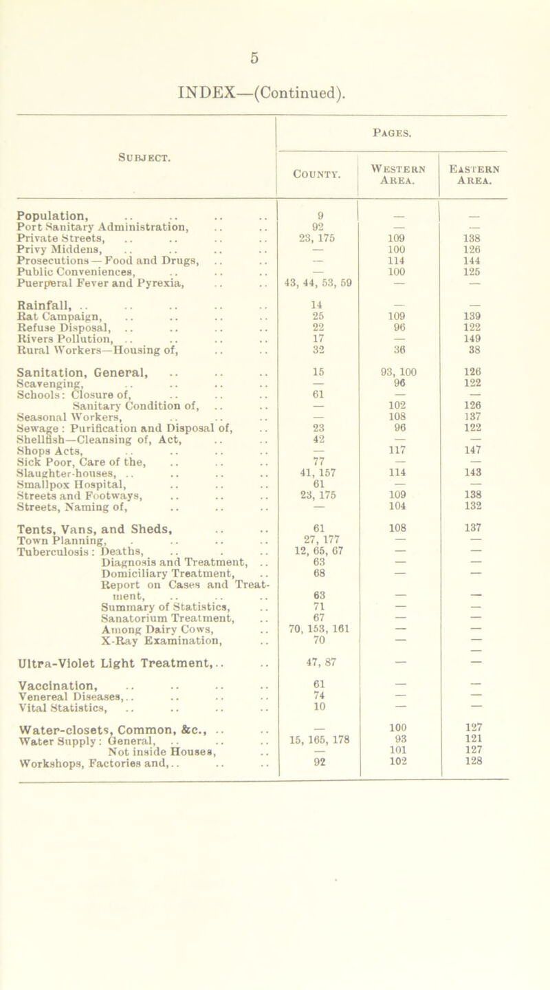 INDEX—(Continued). Pages. Subject. Countv. Western Area. Eastern Area. Population, 9 Port Sanitary Administration, 92 — — Private Streets, 23, 175 109 138 Privy Middens, — 100 126 Prosecutions — Food and Drugs, — 114 144 Public Conveniences, — 100 125 Puerperal Fever and Pyrexia, 43, 44, 53, 69 — — Rainfall, .. 14 — — Rat Campaign, 25 109 139 Refuse Disposal, 22 96 122 Rivers Pollution, .. 17 — 149 Rural Workers—Housing of, 32 36 38 Sanitation, General, 16 93, 100 126 Scavenging. Schools: Closure of, 61 96 122 Sanitary Condition of, — 102 126 Seasonal Workers, — 108 137 Sewage : Purification and Disposal of, Shellfish—Cleansing of, Act, 23 96 122 42 — — Shops Acts, — 117 147 Sick Poor, Care of the, 77 — — Slaughter houses, .. 41, 157 114 143 Smallpox Hospital, 61 — — Streets and Footways, 23, 175 109 138 Streets, Naming of, — 104 132 Tents, Vans, and Sheds, 61 108 137 Town Planning, 27,177 — — Tuberculosis: Deaths, 12, 65, 67 — — Diagnosis and Treatment, .. 63 — — Domiciliary Treatment, Report on Cases and Treat- 68 ment, 63 — — Summary of Statistics, 71 — — Sanatorium Treatment, 67 — — Among Dairy Cows, X-Ray Examination, 70, 153, 161 — — 70 — — Ultra-Violet Light Treatment,.. 47, 87 — — Vaccination, 61 — — Venereal Diseases,.. 74 — — Vital Statistics, 10 — — Water-closets, Common, &c., — 100 127 Water Supply: General, 15, 166, 178 93 121 Not inside Houses, — 101 127 Workshops, Factories and,.. 92 102 128