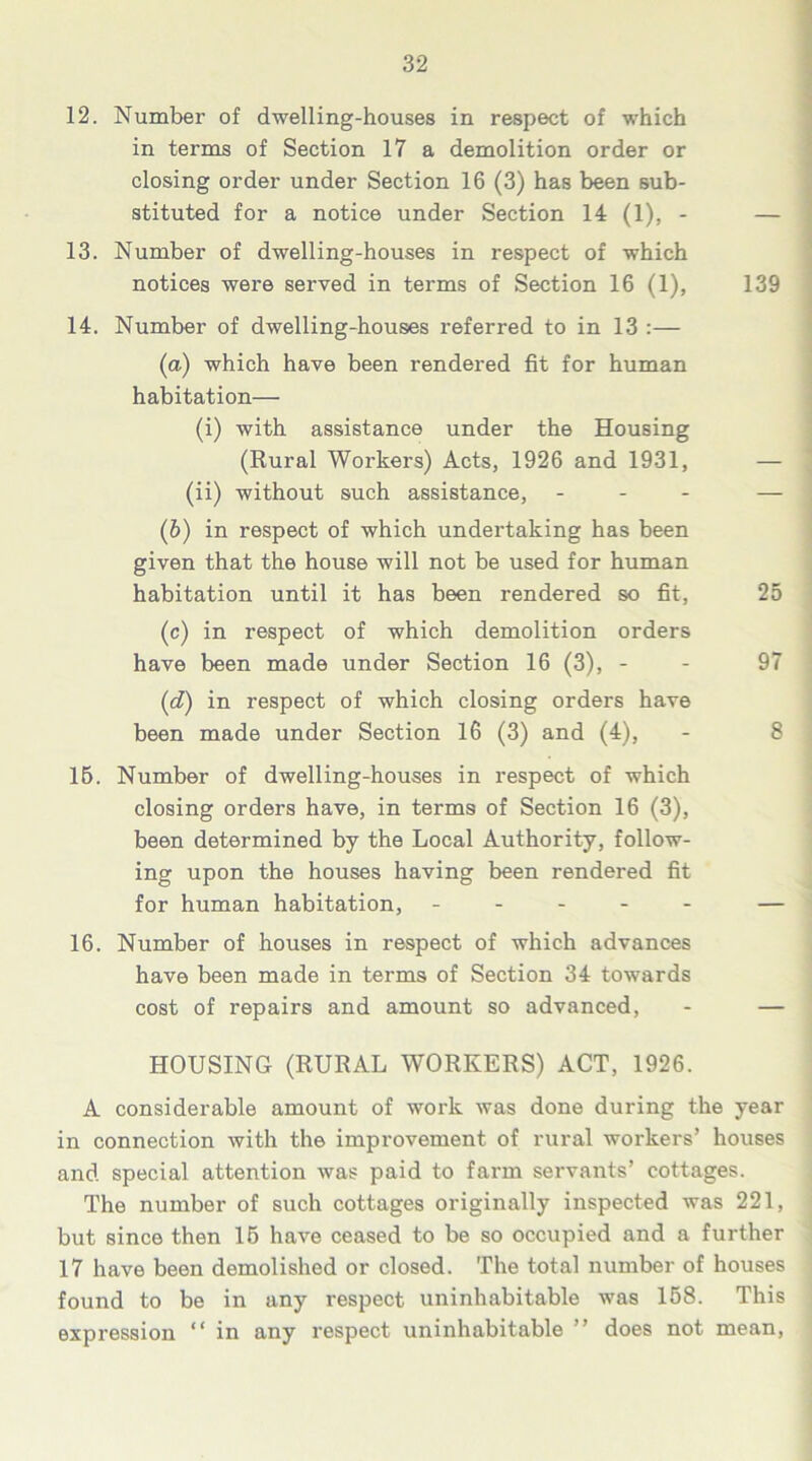 12. Number of dwelling-houses in respect of which in terms of Section 17 a demolition order or closing order under Section 16 (3) has been sub- stituted for a notice under Section 14 (1), - — 13. Number of dwelling-houses in respect of which notices were served in terms of Section 16 (1), 139 14. Number of dwelling-houses referred to in 13 :— (а) which have been rendered fit for human habitation— (i) with assistance under the Housing (Rural Workers) Acts, 1926 and 1931, — (ii) without such assistance, ... — (б) in respect of which undertaking has been given that the house will not be used for human habitation until it has been rendered so fit, 25 (c) in respect of which demolition orders have been made under Section 16 (3), - 97 (.d) in respect of which closing orders have been made under Section 16 (3) and (4), - 8 15. Number of dwelling-houses in respect of which closing orders have, in terms of Section 16 (3), been determined by the Local Authority, follow- ing upon the houses having been rendered fit for human habitation, ----- — 16. Number of houses in respect of which advances have been made in terms of Section 34 towards cost of repairs and amount so advanced, - — HOUSING (RURAL WORKERS) ACT, 1926. A considerable amount of work was done during the year in connection with the improvement of rural workers’ houses and special attention was paid to farm servants’ cottages. The number of such cottages originally inspected was 221, but since then 15 have ceased to be so occupied and a further 17 have been demolished or closed. The total number of houses found to be in any respect uninhabitable was 158. This expression “ in any respect uninhabitable ” does not mean,