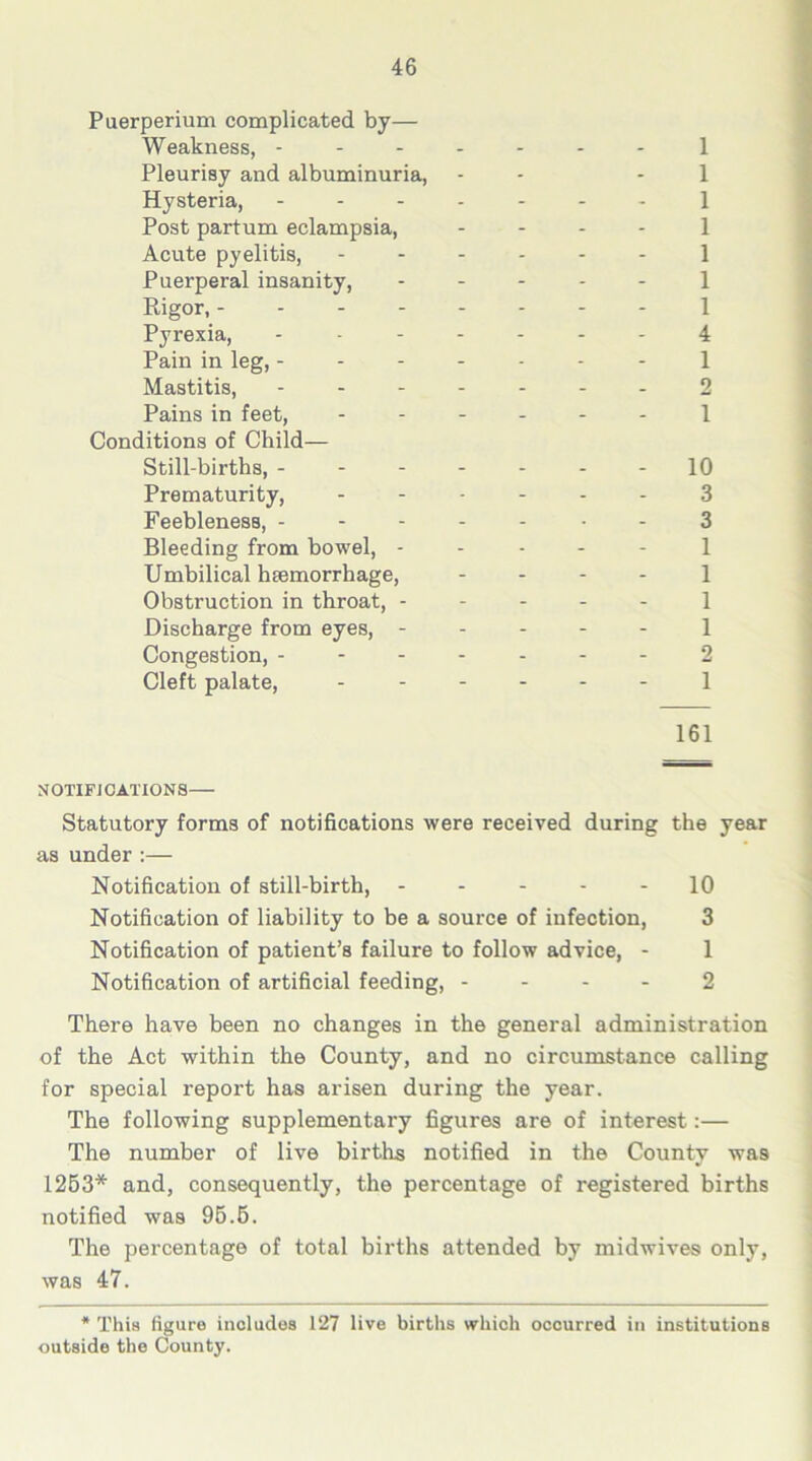 Puerperium complicated by— Weakness, - Pleurisy and albuminuria, Hysteria, Post partum eclampsia, Acute pyelitis, Puerperal insanity, Rigor, - Pyrexia, Pain in leg, - Mastitis, ... Pains in feet, Conditions of Child— Still-births, - Prematurity, Feebleness, - Bleeding from bowel, - Umbilical haemorrhage, Obstruction in throat, - Discharge from eyes, - Congestion, - - - Cleft palate, 1 1 1 1 1 1 1 4 1 2 1 - 10 3 3 1 1 1 1 2 1 161 N OTIF J CATION S Statutory forms of notifications were received during the year as under :— Notification of still-birth, - - - - 10 Notification of liability to be a source of infection, 3 Notification of patient’s failure to follow advice, - 1 Notification of artificial feeding, 2 There have been no changes in the general administration of the Act within the County, and no circumstance calling for special report has arisen during the year. The following supplementary figures are of interest:— The number of live births notified in the County was 1253* and, consequently, the percentage of registered births notified was 95.5. The percentage of total births attended by midwives only, was 47. * This figure includes 127 live births which occurred in institutions outside the County.