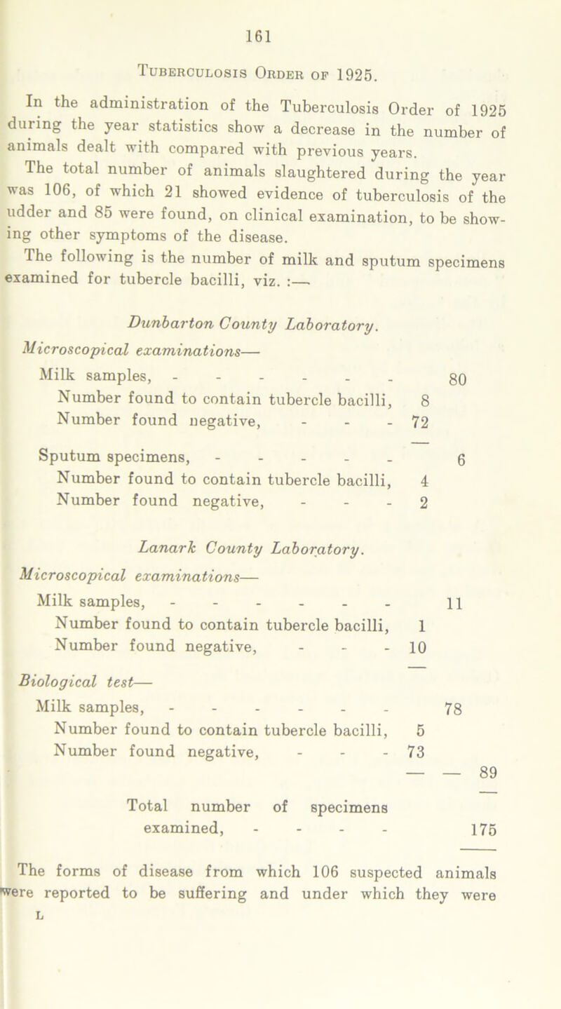 Tuberculosis Order op 1925. In the administration of the Tuberculosis Order of 1925 dining the year statistics show a decrease in the number of animals dealt with compared with previous years. The total number of animals slaughtered during the year was 106, of which 21 showed evidence of tuberculosis of the udder and 85 were found, on clinical examination, to be show- ing other symptoms of the disease. The following is the number of milk and sputum specimens examined for tubercle bacilli, viz. :—. Dunbarton County Laboratory. Microscopical examinations— Milk samples, ------ go Number found to contain tubercle bacilli, 8 Number found negative, - - - 72 Sputum specimens, ----- g Number found to contain tubercle bacilli, 4 Number found negative, - - - 2 Lanark County Laboratory. Microscopical examinations— Milk samples, - -- -- - n Number found to contain tubercle bacilli, 1 Number found negative, - - - 10 Biological test— Milk samples, ------ 78 Number found to contain tubercle bacilli, 5 Number found negative, - - - 73 — — 89 Total number of specimens examined, - 175 The forms of disease from which 106 suspected animals ■were reported to be suffering and under which they were L