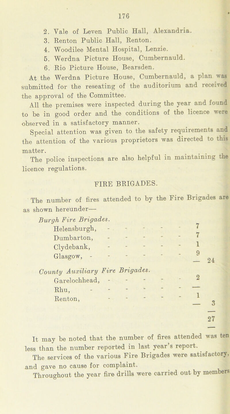 2. Vale of Leven Public Hall, Alexandria. 3. Renton Public Hall, Renton. 4. Woodilee Mental Hospital, Lenzie. 5. Werdna Picture House, Cumbernauld. 6. Rio Picture House, Bearsden. At the Werdna Picture House, Cumbernauld, a plan was submitted for the reseating of the auditorium and received the approval of the Committee. All the premises were inspected during the year and found to be in good order and the conditions of the licence were observed in a satisfactory manner. Special attention was given to the safety requirements and the attention of the various proprietors was directed to this matter. ... ' The police inspections are also helpful in maintaining the licence regulations. FIRE BRIGADES. The number of fires attended to by the Fire Brigades are as shown hereunder— Burgh Fire Brigades. Helensburgh, ----- 7 Dumbarton, Clydebank, - Glasgow, 24 County Auxiliary Fire Brigades. Garelochhead, ----- 2 Rhu, - 1 Renton, - O 27 It may be noted that the number of fires attended was ten less than the number reported in last year’s report. . The services of the various Fire Brigades were satisfactory, and gave no cause for complaint. J Throughout the year fire drills were carried out by members