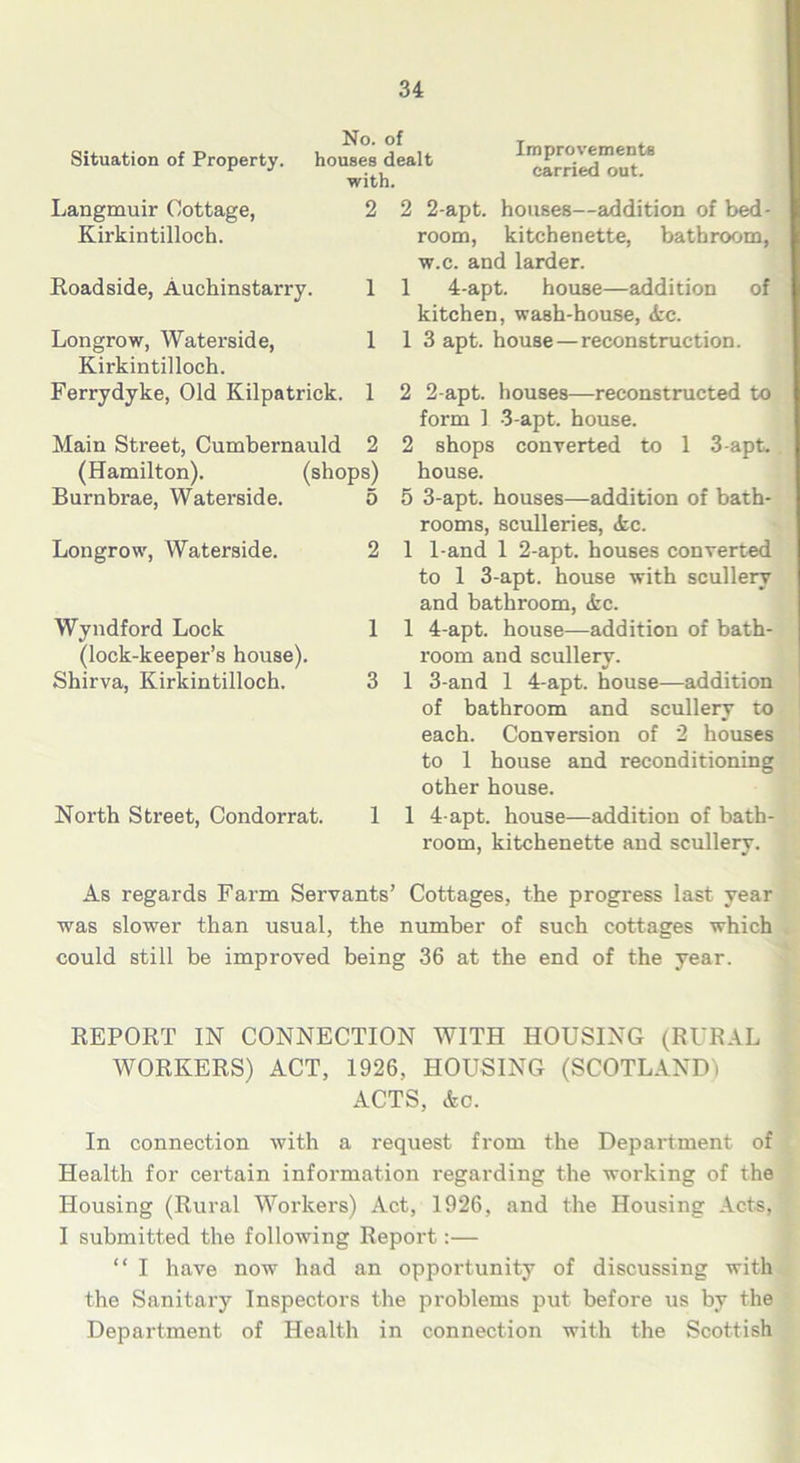 No. of Situation of Property. houses dealt with. Improvements carried out. Langmuir Cottage, 2 Kirkintilloch. Load side, Auchinstarry. 1 Longrow, Waterside, 1 Kirkintilloch. Ferrydyke, Old Kilpatrick. 1 Main Street, Cumbernauld 2 (Hamilton). (shops) Burnbrae, Waterside. 5 Longrow, Waterside. 2 Wyndford Lock 1 (lock-keeper’s house). Shirva, Kirkintilloch. 3 North Street, Condorrat. 1 2 2-apt. houses—addition of bed- room, kitchenette, bathroom, w.c. and larder. 1 4-apt. house—addition of kitchen, wash-house, Ac. 1 3 apt. house—reconstruction. 2 2-apt. houses—reconstructed to form 1 -3-apt. house. 2 shops converted to 1 3-apt. house. 5 3-apt. houses—addition of bath- rooms, sculleries, etc. 1 l and 1 2-apt. houses converted to 1 3-apt. house with scullery and bathroom, etc. 1 4-apt. house—addition of bath- room and scullerv. •/ 1 3-and 1 4-apt. house—addition of bathroom and scullery to each. Conversion of 2 houses to 1 house and reconditioning other house. 1 4-apt. house—addition of bath- room, kitchenette and scullery. As regards Farm Servants’ Cottages, the progress last year was slower than usual, the number of such cottages which could still be improved being 36 at the end of the year. REPORT IN CONNECTION WITH HOUSING (RURAL WORKERS) ACT, 1926, HOUSING (SCOTLAND) ACTS, Ac. In connection with a request from the Department of Health for certain information regarding the working of the Housing (Rural Workers) Act, 1926, and the Housing Acts, I submitted the following Report:— “ I have now had an opportunity of discussing with the Sanitary Inspectors the pi’oblems put before us by the Department of Health in connection with the Scottish