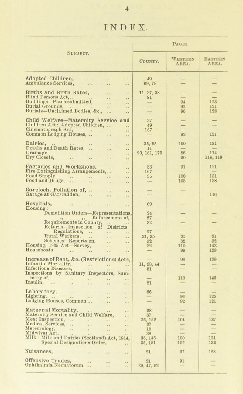 INDEX. Subject. Pages. County. Western Area. Eastern Area. Adopted Children, 49 _ Ambulance Services, 69, 78 — — Births and Birth Rates, 11, 37, 38 Blind Persons Act,.. 81 — — Buildings: Plans'submitted, 94 123 Burial Grounds, 92 121 Burials—Unclaimed Bodies, Ac., .. — 96 123 Child Welfare—Maternity Service and 37 Children Act: Adopted Children, .. 49 — — Cinematograph Act, 167 — — Common Lodging Houses, .. — 92 121 Dairies, .. 35, 55 100 131 Deaths and Death Rates, .. 11 — — Drainage, .. 20, 161, 170 86 114 Dry Closets, — 90 118, 119 Factories and Workshops, 83 91 121 Fire-Extinguishing Arrangements,.. 167 — — Food Supply, 35 100 131 Food and Drugs, .. — 105 138 Gareloeh, Pollution of, .. _ Garage at Garscadden, — — 116 Hospitals, Housing: 69 — — Demolition Orders—Representations, 24 — — „ ,, Enforcement of, Requirements in County, Returns—Inspection of Districts 27 — — 32 — — Regulations, .. 27 — — Rural Workers, 31, 35 31 31 Schemes—Reports on, 32 32 32 Housing, 1935 Act—Survey, 32 110 143 Houseboats — 99 129 Increase of Rent, &c. (Restrictions) Acts. 96 129 Infantile Mortality, 11, 38, 44 — — Infectious Diseases, Inspections by Sanitary Inspectors, Sum- 61 — — mary of, .. — 110 143 Insulin, 81 — Laboratory, 66 Lighting, .. 94 125 Lodging Houses, Common,.. — 92 121 Maternal Mortality, 38 Maternity Service and Child Welfare, 37 — — Meat Inspection, .. 36, 152 104 137 Medical Services, .. 37 — Meteorology, 15 — Midwives Act, 38 Milk : Milk and Dairies (Scotland) Act, 1914, 36, 146 100 131 Special Designations Order, 36, 161 102 132 Nuisances, 21 97 128 Offensive Trades, 21 91 Ophthalmia Neonatorum, .. 39, 47, 62 — —