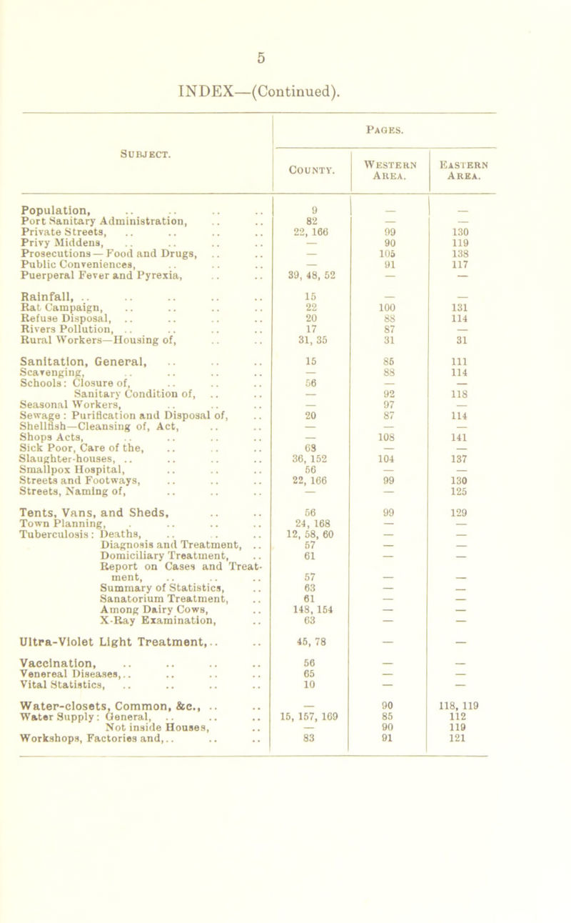 INDEX—(Continued). Pages. Subject. County. Western Area. Eastern Area. Population, 9 Port Sanitary Administration, 82 — — Private Streets, 22, 166 99 130 Privy Middens, — 90 119 Prosecutions — Food and Drugs, — 106 138 Public Conveniences, — 91 117 Puerperal Fever and Pyrexia, 39, 48, 52 — Rainfall, .. 15 — — Rat Campaign, 22 100 131 Refuse Disposal, .. 20 88 114 Rivers Pollution, 17 87 — Rural Workers—Housing of, 31, 35 31 31 Sanitation, General, 15 86 111 Scavenging, Schools: Closure of, 06 88 114 Sanitarv Condition of, — 92 118 Seasonal Workers, — 97 — Sewage : Purification and Disposal of, 20 87 114 Shellfish—Cleansing of, Act, — — — Shops Acts, — 108 141 Sick Poor, Care of the, cs — — Slaughter houses, .. 36, 152 104 137 Smallpox Hospital, 56 — — Streets and Footways, 22, 166 99 130 Streets, Naming of, — — 125 Tents, Vans, and Sheds, 66 99 129 Town Planning, 24, 168 — — Tuberculosis: Deaths, 12, 58, 60 — — Diagnosis and Treatment, .. 57 — — Domiciliary Treatment, 61 — — Report on Cases and Treat- ment, 57 Summary of Statistics, 63 — — Sanatorium Treatment, 61 — — Among Dairy Cows, 148, 164 — — X-Ray Examination, 63 — — Ultra-Violet Light Treatment,.. 45, 78 — — Vaccination, 56 Venereal Diseases,.. 65 — — Vital Statistics, 10 — — Water-closets, Common, &c., .. 90 118, 119 Water Supply: General, 15, 157, 169 85 112 Not inside Houses, — 90 119 Workshops, Factories and,.. 83 91 121