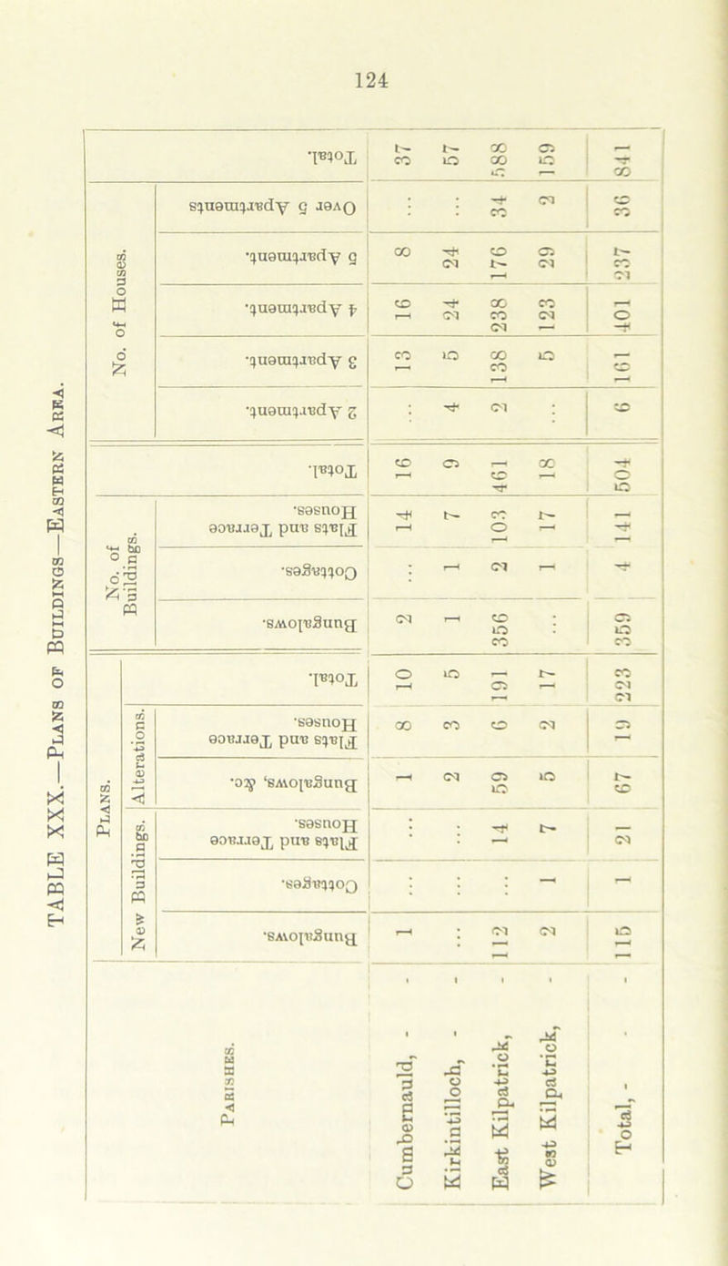 TABLE XXX.—Plans of Buildings—Eastern Area. t'- I— CO Ci s^ueunJudY g maq ^ ci CD •!juQtU4.rerty Q CO ^ cd o •quara^judy ^ 16 24 —jl •qu9ra()j'Bdy g 13 5 138 5 5 •:}U9ttila*dY g ^ Cl '1*101 CD O »—1 00 ' CD r—i 504 No. of Buildings. •SQsnojj 90UU9J, ptn? ^ co •saSu^oQ •SMojuSung; 2 1 356 C5 o Plans. '1*101 o — t- I—1 C5 *-< CO Cl Cl Alterations. •SQsaojj 90BJJ9X put? CO CO O (M D1 •o^i ‘SA\0[u3ung 1 2 59 5 t- CD New Buildings. •S0SCIOJJ 0OBJJ0J, ptTB ; ^ t- Cl •saSTmoQ : : : - - •SAVopiSung 1 112 2 1 15 Parishes.