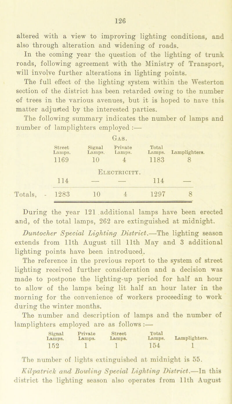 altered with a view to improving lighting conditions, and also through alteration and widening of roads. In the coming year the question of the lighting of trunk roads, following agreement with the Ministry of Transport, will involve further alterations in lighting points. The full effect of the lighting system within the Westerton section of the district has been retarded owing to the number of trees in the various avenues, but it is hoped to nave this matter adjusted by the interested parties. The following summary indicates the number of lamps and number of lamplighters employed :— Gas. Street Signal Private Lamps. Lamps. Lamps. 1169 10 4 Total Lamps. 1183 Lamplighters. 8 114 Electricity. 114 Totals, - 1283 10 4 1297 8 During the year 121 .additional lamps have been erected and, of the total lamps, 262 are extinguished at midnight. Duntochcr Special Lighting District.—The lighting season extends from 11th August till 11th May and 3 additional lighting points have been introduced. The reference in the previous report to the system of street lighting received further consideration and a decision was made to postpone the lighting-up period for half an hour to allow of the lamps being lit half an hour later in the morning for the convenience of workers proceeding to work during the winter months. The number and description of lamps and the number of lamplighters employed are as follows :— Signal Private Street Total Lamps. Lamps. Lamps. Lamps. Lamplighters. 152 1 1 154 1 The number of lights extinguished at midnight is 55. Kilpatrick and Bowling Special Lighting District.—In this district the lighting season also operates from 11th August
