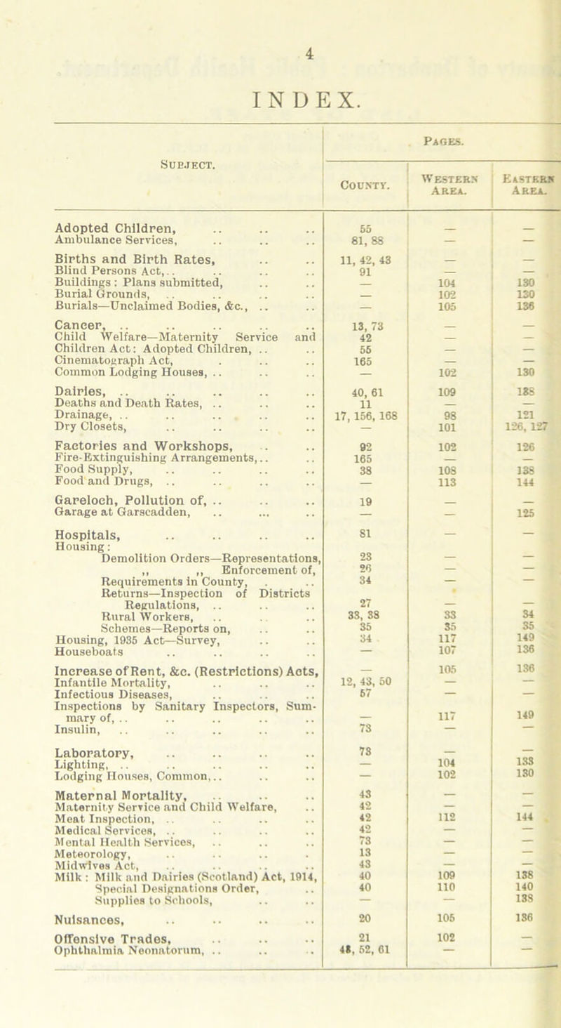 INDEX. Subject. Pages. County. Western Area. Eastkrh Area. Adopted Children, 55 Ambulance Services, 81, 88 — — Births and Birth Rates, 11, 42, 43 Blind Persons Act, . 91 — Buildings: Plans submitted, 104 130 Burial Grounds, 102 130 Burials—Unclaimed Bodies, &c., .. — 105 136 Cancer, .. 13, 73 J Child Welfare—Maternity Service and 42 — — Children Act: Adopted Children, .. 55 — — i Cinematograph Act, 165 — — Common Lodging Houses, .. — 102 130 Dairies, .. 40, 61 109 185 Deaths and Death Rates, .. 11 — — Drainage, .. 17, 156, 168 98 121 Dry Closets, — 101 126, 127 Factories and Workshops, 92 102 126 Fire-Extinguishing Arrangements,.. 165 — — Food Supply, 38 108 138 Food and Drugs, .. — 113 144 Gareloeh, Pollution of, .. 19 Garage at Garseadden, — 125 Hospitals, Housing: 81 — — Demolition Orders—Representations, 23 — — ,, ,, Enforcement of, 26 — — Requirements in County, Returns—Inspection of Districts 34 Regulations, .. 27 — Rural Workers, 38, 38 33 34 Schemes—Reports on, 35 35 35 Housing, 1935 Act—Survey, 34 117 149 Houseboats — 107 136 Increase of Rent, &e. (Restrictions) Acts, — 105 136 Infantile Mortality, 12, 43, 50 — I Infectious Diseases, Inspections by Sanitary Inspectors, Sum- 57 mary of, .. — 117 149 Insulin, 73 — Laboratory, 73 — — Lighting, .. — 104 133 Lodging Houses, Common,.. — 102 130 Maternal Mortality, 43 — — Maternity Service and Child Welfare, 42 — — Moat Inspection, .. 42 112 144 Medical Services, .. 42 — — Mental Health Services, 73 — — Meteorology, 13 — j . Midwives Act, 43 — — Milk : Milk and Dairies (Scotland) Act, 1914, 40 109 138 Special Designations Order, 40 110 140 Supplies to Schools, — — 138 Nuisances, 20 105 136 Offensive Trades, 21 102 — Ophthalmia Neonatorum, .. 4*, 52, 61
