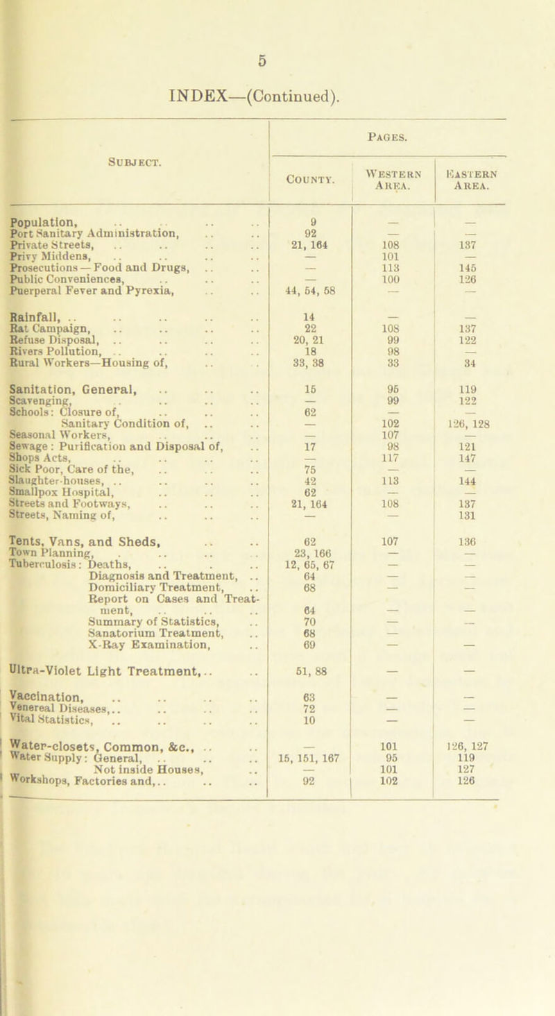 INDEX—(Continued). Pages. Subject. County. Western Area. Eastern Area. Population, 9 - Port Sanitary Administration, 92 — — Private Streets, 21, 164 108 137 Privv Middens, — 101 — Prosecutions — Food and Drugs, — 113 145 Public Conveniences, — 100 126 Puerperal Fever and Pyrexia, 44, 64, 68 — — Rainfall, 14 Rat Campaign, 22 108 137 Refuse Disposal, 20, 21 99 122 Rivers Pollution, 18 98 — Rural Workers—Housing of, 33, 38 33 34 Sanitation, General, 16 96 119 Scavenging, — 99 122 Schools: Closure of, 62 — — Sanitary Condition of, — 102 126, 128 Seasonal Workers, — 107 — Sewage : Purification and Disposal of, 17 98 121 Shops Acts, — 117 147 Sick Poor, Care of the, 75 — Slaughter-houses, .. 42 113 144 Smallpox Hospital, 62 — — Streets and Footways, 21, 164 108 137 Streets, Naming of, — — 131 Tents, Vans, and Sheds, 62 107 136 Town Planning, 23, 166 — — Tuberculosis: Deaths, 12, 65, 67 — — Diagnosis and Treatment, .. 64 — — Domiciliary Treatment, Report on Cases and Treat- 68 — — ment, 64 — — Summary of Statistics, 70 — — Sanatorium Treatment, 68 — X-Ray Examination, 69 — — Ultra-Violet Light Treatment,.. 61, 88 — — Vaccination, 63 _ Venereal Diseases,.. 72 — Vital Statistics, .. 10 — — Water-closets, Common, &c., .. 101 126, 127 Water Supply: General, 15, 151, 167 95 119 Not inside Houses, — 101 127 Workshops, Factories and,.. 92 102 126