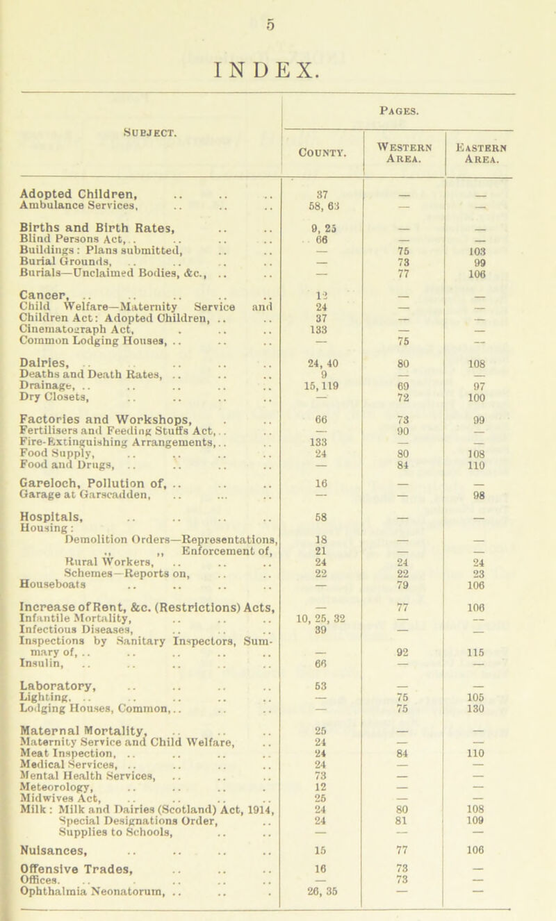 INDEX. Subject. Pages. County. Western Area. Eastern Area. Adopted Children, 37 Ambulance Services. 58, 63 — — Births and Birth Rates, 0, 25 Blind Persons Act, . 66 Buildings: Plans submitted, — 75 103 Burial Grounds, 73 99 Burials—Unclaimed Bodies, &c., .. — 77 106 Cancer, .. 12 _ _ Child Welfare—Maternity Service and 24 — Children Act: Adopted Children, .. 37 — Cinematograph Act, 133 Common Lodging Houses, .. — 75 — Dairies, 24, 40 80 108 Deaths and Death Kates, .. 9 — Drainage, .. 15,119 69 97 Dry Closets, 72 100 Factories and Workshops, 66 73 99 Fertilisers and Feeding Stuffs Act,.. — 90 — Fire-Extinguishing Arrangements,.. 133 — — Food Supply, 24 80 108 Food and Drugs, .. — 84 110 Gareloch, Pollution of, .. 16 Garage at Garscadden, .. ... — — 98 Hospitals, Housing: 58 — — Demolition Orders—Representations, 18 — — ., ,, Enforcement of, 21 — — Rural Workers, 24 24 24 Schemes—Reports on, 22 22 23 Houseboats — 79 106 Increase of Rent, &e. (Restrictions) Acts, 77 106 Infantile Mortality, 10, 25, 32 — — Infectious Diseases, Inspections by Sanitary Inspectors, Sum- 39 — — mary of, .. — 92 115 Insulin, 66 — — Laboratory, 53 Lighting. .. — 75 105 Lodging Houses, Common,.. —• 75 130 Maternal Mortality, 25 — Maternity Service and Child Welfare, 24 — — Meat Inspection, .. ‘24 84 no Medical Services, .. 24 — — Mental Health Services, 73 — — Meteorology, 12 — — Mid wives Act, 26 — — Milk : Milk and Dairies (Scotland) Act, 1914, 24 80 108 Special Designations Order, 24 81 109 Supplies to Schools, — — Nuisances, 15 77 106 Offensive Trades, 16 73 — Offices. — 73 — Ophthalmia Neonatorum, .. 26, 35 —