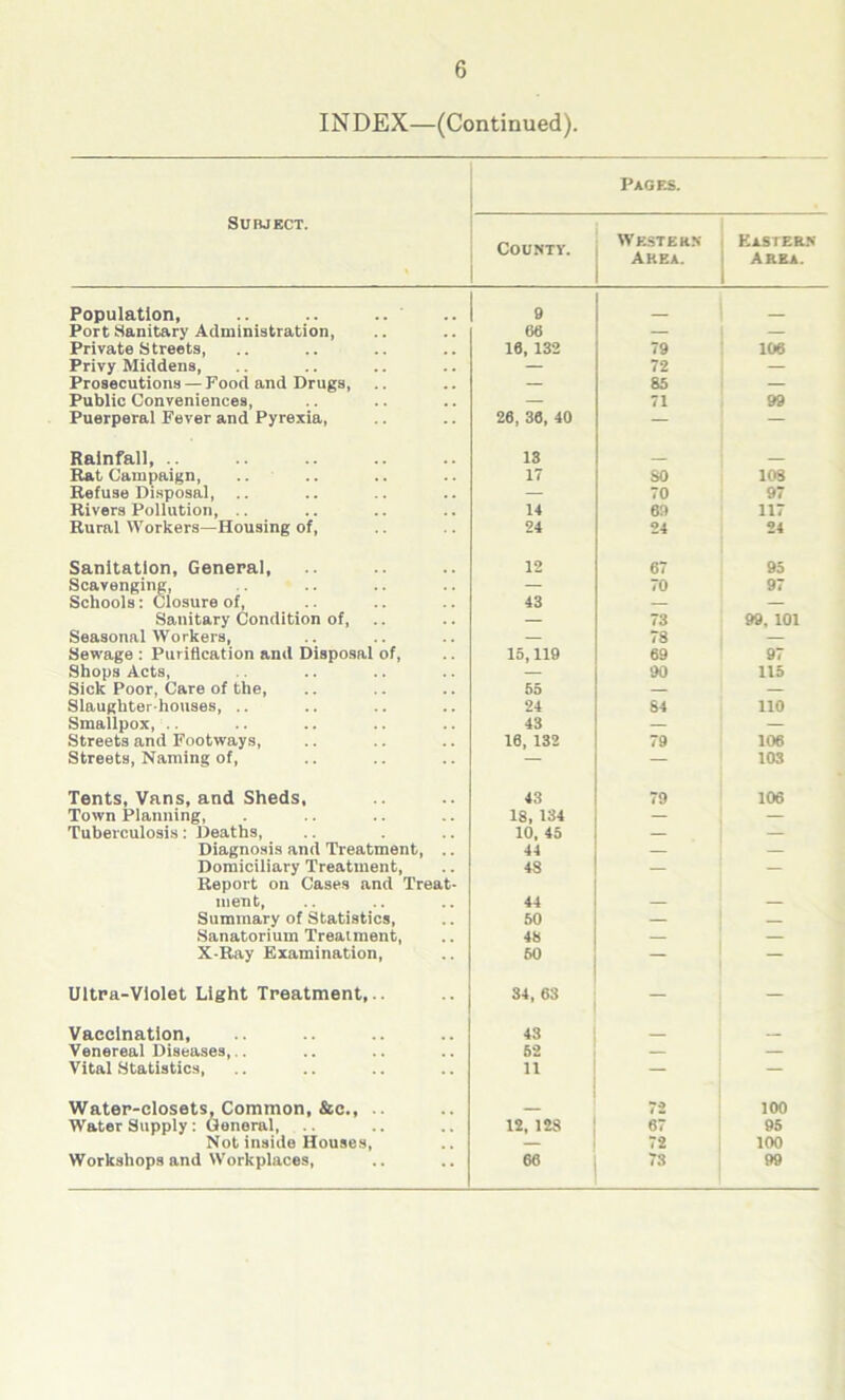 INDEX—(Continued). Pages. Subject. County. Western Akea. Eastern Area. Population, .. .. .. 9 Port Sanitary Administration, 00 — — Private Streets, 10, 132 79 106 Privy Middens, — 72 — Prosecutions — Food and Drugs, — 85 — Public Conveniences, — 71 99 Puerperal Fever and Pyrexia, 26, 30, 40 — — Rainfall, .. 13 Rat Campaign, .. 17 so 108 Refuse Disposal, .. — 70 97 Rivers Pollution, .. 14 69 117 Rural Workers—Housing of, 24 24 24 Sanitation, General, 12 67 95 Scavenging, Schools: Closure of, 43 70 97 Sanitary Condition of, — 73 99, 101 Seasonal Workers, Sewage : Purification and Disposal of, — 78 — 15,119 69 97 Shops Acts, — 90 115 Sick Poor, Care of the, 55 — — Slaughter houses, .. 24 84 110 Smallpox, .. 43 — — Streets and Footways, 10, 132 79 106 Streets, Naming of, — — 103 Tents, Vans, and Sheds, 43 79 106 Town Planning, 18, 134 — — Tuberculosis: Deaths, 10, 45 — — Diagnosis and Treatment, .. 44 — — Domiciliary Treatment, Report on Cases and Treat- 48 — — nient, 44 — — Summary of Statistics, 50 — — Sanatorium Treatment, 48 — — X-Ray Examination, 60 — — Ultra-Violet Light Treatment,.. 34, 63 — - Vaccination, 43 Venereal Diseases, . 52 — — Vital Statistics, 11 — — Water-closets. Common, &c., 72 100 Water Supply: General, 12, 128 67 95 Not inside Houses, — 72 100 Workshops and Workplaces, 66 73 99