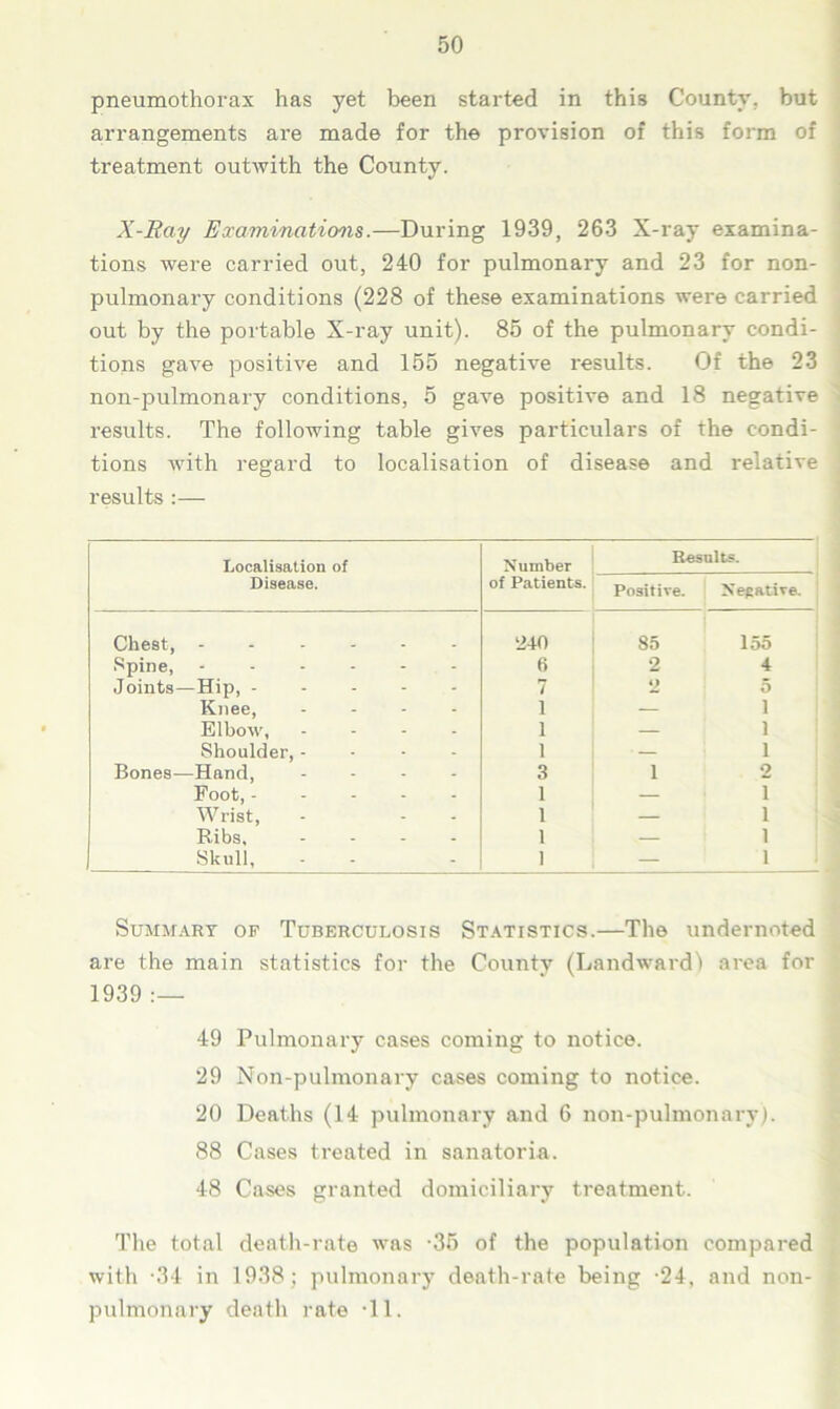 pneumothorax has yet been started in this County, but arrangements are made for the provision of this form of treatment outAvith the County. X-Ray Examinations.—During 1939, 263 X-ray examina- tions were carried out, 240 for pulmonary and 23 for non- pulmonary conditions (228 of these examinations were carried out by the portable X-ray unit). 85 of the pulmonary condi- tions gave positive and 155 negative results. Of the 23 non-pulmonary conditions, 5 gave positive and 18 negative results. The following table gives particulars of the condi- tions Avith regard to localisation of disease and relative results :— Localisation of Disease. Number of Patients. Results. Positive. Negative. Chest, ...... 240 85 155 Spine, Joints—Hip, 6 2 4 7 2 5 Knee, .... i — 1 ElboAV, .... i — 1 Shoulder,.... i — 1 Bones—Hand, .... 3 1 2 Foot, 1 — 1 Wrist, 1 — 1 Ribs. .... Skull, 1 1 — 1 - 1 Summary of Tuberculosis Statistics.—The undernoted are the main statistics for the County (Landward) area for 1939 :— 49 Pulmonary cases coming to notice. 29 Non-pulmonary cases coming to notice. 20 Deaths (14 pulmonary and 6 non-pulmonary). 88 Cases treated in sanatoria. 48 Cases granted domiciliary treatment. The total death-rate Avas -35 of the population compared Avith -34 in 1938; pulmonary death-rate being -24, and non- pulmonary deatli rate •!!.
