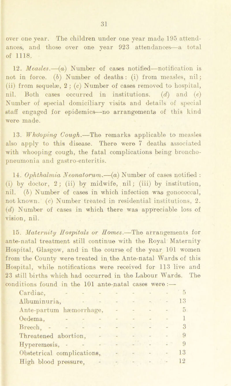 over one year. The children under one year made 195 attend- ances, and those over one year 923 attendances—a total of 1118. 12. Measles.—(a) Number of cases notified—notification is not in force. (6) Number of deaths: (i) from measles, nil; (ii) from sequelae, 2 ; (c) Number of cases removed to hospital, nil. Both cases occurred in institutions. (d) and (e) Number of special domiciliary visits and details of special staff engaged for epidemics—no arrangements of this kind were made. 13. Whdoping Cough.—The remarks applicable to measles also apply to this disease. There were 7 deaths associated with whooping cough, the fatal complications being broncho- pneumonia and gastro-enteritis. 14. Ophthalmia Neonatorum.—(a) Number of cases notified : (i) by doctor, 2; (ii) by midwife, nil; (iii) by institution, nil. (6) Number of cases in which infection was gonococcal, not known, (c) Number treated in residential institutions, 2. (d) Number of cases in which there was appreciable loss of vision, nil. 15. Maternity Hospitals or Homes.—The arrangements for ante-natal treatment still continue with the Royal Maternity Hospital, Glasgow, and in the course of the year 101 women from the County were treated in the Ante-natal Wards of this Hospital, while notifications were received for 113 live and 23 still births which had occurred in the Labour Wards. The conditions found in the 101 ante-natal cases were:— Cardiac, Albuminuria, Ante-partum haemorrhage, Oedema, ... Breech, - Threatened abortion, Hyperemesis, - Obstetrical complications, High blood pressure, 13 5 1 3 9 9 - 13 12