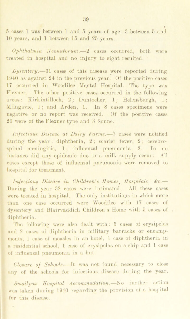 5 cases 1 was between 1 and 5 years of age, 3 between 5 and 10 years, and 1 between 15 and 25 years. Ophthalmia Neonatorum.-—2 cases occurred, both were treated in hospital and no injury to sight resulted. Dysentery.—31 cases of this disease were reported during 1940 as against 24 in the previous year. Of the positive cases 17 occurred in Woodilee Mental Hospital. The type was Flexner. The other positive cases occurred in the following areas: Kirkintilloch, 2; Duntocher, 1; Helensburgh, 1 ; Milngavie, 1; and Arden, 1. In 8 cases specimens were negative or no report was received. Of the positive cases 20 were of the Flexner type and 3 Sonne. Infectious Disease at Dairy Farms.—7 cases were notified during the year : diphtheria, 2 ; scarlet fever, 2; cerebro- spinal meningitis, 1 ; influenzal pneumonia, 2. In no instance did any epidemic due to a milk supply occur. All cases except those of influenzal pneumonia were removed to hospital for treatment. Infectious Disease in Children's Hermes, Hospitals, dec.— During the year 32 cases were intimated. All these cases were treated in hospital. The only institutions in which more than one case occurred were Woodilee with 17 cases of dysentery and Blairvaddich Children’s Home with 5 cases of diphtheria. The following were also dealt with : 5 cases of erysipelas and 2 cases of diphtheria in military barracks or encamp- ments, 1 case of measles in an hotel, 1 case of diphtheria in a residential school, l case of erysipelas on a ship and 1 case of influenzal pneumonia in a hut. Closure of Schools.—It was not found necessary to close any of the schools for infectious disease during the year. Smallpox Hospital Accommodation.—No further action was taken during 1940 regarding the provision of a hospital for this disease.