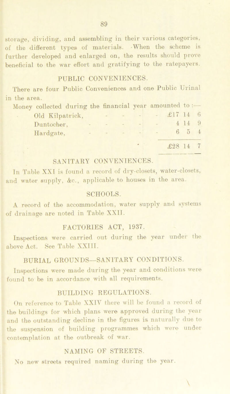 storage, dividing, and assembling in their various categories, of the different types of materials. When the scheme is further developed and enlarged on, the results should prove beneficial to the war effort and gratifying to the ratepayers. PUBLIC CONVENIENCES. There are four Public Conveniences and one Public Urinal in the area. Money collected during the financial year amounted to Old Kilpatrick, - - - - £17146 Duntocher, - - - - - 4149 Hardgate, - - - - - 6 5 4 £28 14 7 SANITARY CONVENIENCES. In Table XXI is found a record of dry-closets, water-closets, and water supply, &c., applicable to houses in the area. SCHOOLS. A record of the accommodation, water supply and systems of drainage are noted in Table XXII. FACTORIES ACT, 1937. Inspections were carried out during the year under the above Act. See Table XXIII. BURIAL GROUNDS—SANITARY CONDITIONS. Inspections were made during the year and conditions were found to be in accordance with all requirements. BUILDING REGULATIONS. On reference to Table XXIV there will be found a record of the buildings for which plans were approved during the year and the outstanding decline in the figures is naturally due to the suspension of building programmes which were under contemplation at the outbreak of war. NAMING OF STREETS. No new streets required naming during the year. \