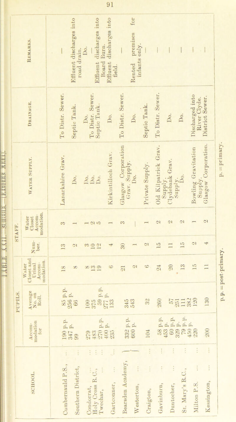 [Am. AAil. - iKLtj. © to b s JZ o 2 o co ^ -3 g -2> 5 3 52 U © to to d . d 2 3-C o s- O CO rj 2 ^ d ^3 TJ +3 C 2 C d © d © ,25 = 03® cn I* £ c P o CO 2» © d *-> u-, Z G © 0) £ © d 5 ^d H o ££ G .2 0) •* 0) G p a? — 5 -3 a 2£ s 5 g-u o|d > • ^ ^ > - to g -£ co *“ 5- d ^ 2* P d P ? © +2 d > d © ■£ © 2d © *E G G o . . ■*3 Qi i- fl2 0) .5 ^3 t> _, ►* £ ® OG0 •? t- 3 ® .2 -p *2. © co m2 co £ £ d u a .2d . O 34 CL, o 3. 3 T3 3 ^ CG >>/3 O O ■g te .5 s > cu d 2 o e .o «*■** = ^ o d — to > 3 co 5 CO d cq C5 fc* M w — O © © - •- ■M 75 C d c © d *33i PI (^ (M ^ (M < r- 1 72 PI PI ® * g -•£ d ® -r £ d > 2-, ©’P -** ,2 —' -d o Q S Ph P d ip to CD CC ip CD PI d d p- a. o IP 05 t^. co o MO|^W P P P > CO © o IP • CO t-* © co I -r 21 -* 2i — PI PI ip CO -f -* CO ‘O p p p pi o CO © CO © PI CO o so pi o co pi I — ~l o ip ip p-H 00 pi PI f—> CO P-* p p p d P d d d d d GO CO O Gi 05 O O ip »p CD PI ip PI -f CO rt< PI O CO o © PI o d II p p o 72 «} -g d T 2 .2 s 5 © £ z O o CO o c& ~ co HM CO d o J- |6J °2> O W H <5 c- O pe cS C5 5 CO © o M> 2 o o d to •*j *3 ■- d 5 o O a CO CO d c o to a ©