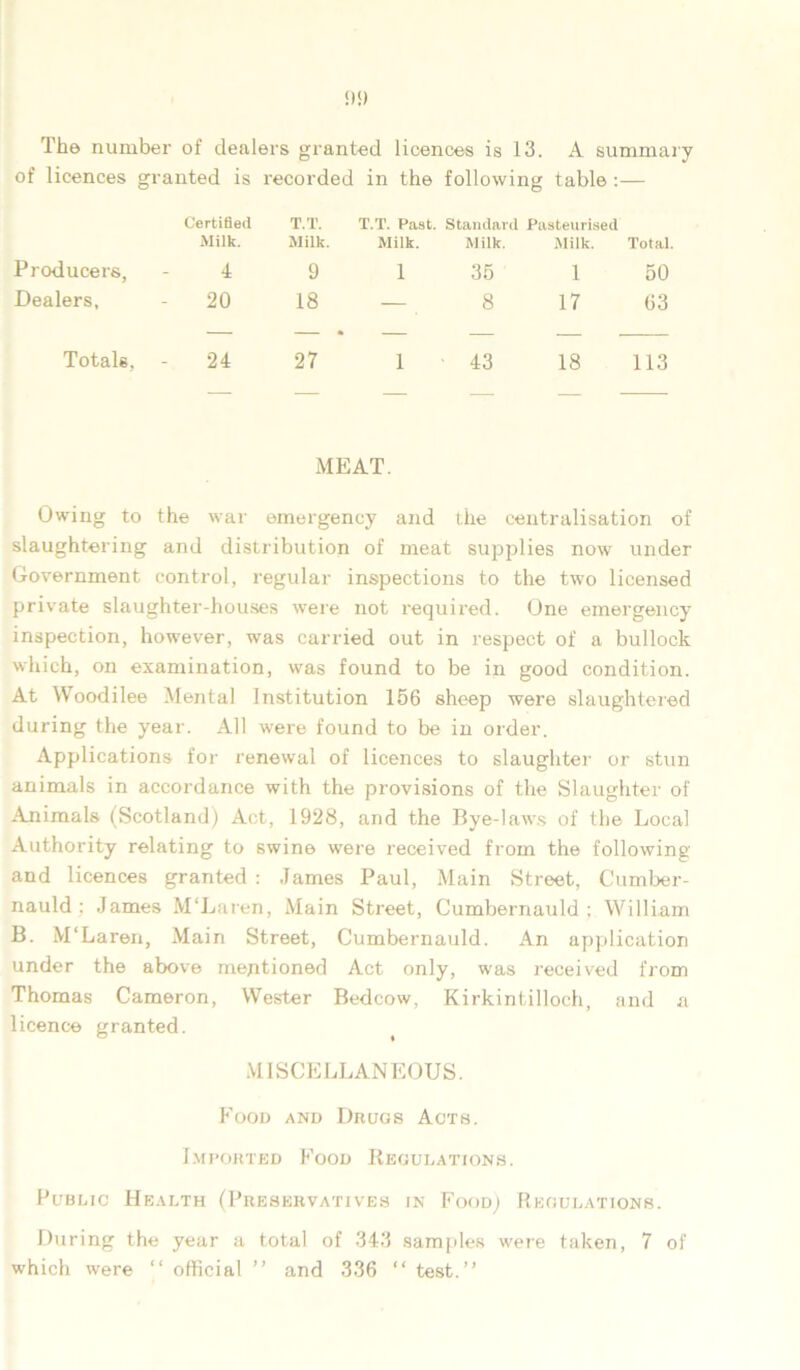 The number of dealers granted licences is 13. A summary of licences granted is recorded in the following table :— Certified Milk. T.T. Milk. T.T. Past. Standard Pasteurised Milk. Milk. Milk. Total. Producers, 4 9 1 35 1 50 Dealers, 20 18 — 8 17 63 Totals, - 24 27 1 43 18 113 MEAT. Owing to the war emergency and the centralisation of slaughtering and distribution of meat supplies now under Government control, regular inspections to the two licensed private slaughter-houses were not required. One emergency inspection, however, was carried out in respect of a bullock which, on examination, was found to be in good condition. At Woodilee Mental Institution 156 sheep were slaughtered during the year. All were found to be in order. Applications for renewal of licences to slaughter or stun animals in accordance with the provisions of the Slaughter of Animals (Scotland) Act, 1928, and the Bye-laws of the Local Authority relating to swine were received from the following and licences granted : James Paul, Main Street, Cumber- nauld : James M'Laren, Main Street, Cumbernauld ; William B. M'Laren, Main Street, Cumbernauld. An application under the above mentioned Act only, was received from Thomas Cameron, Wester Bedcow, Kirkintilloch, and a licence granted. MISCELLANEOUS. Food and Drugs Acts. Imported Food Regulations. Public Health (Preservatives in Food; Regulations. During the year a total of 343 samples were taken, 7 of which were “ official ” and 336 “ test.”