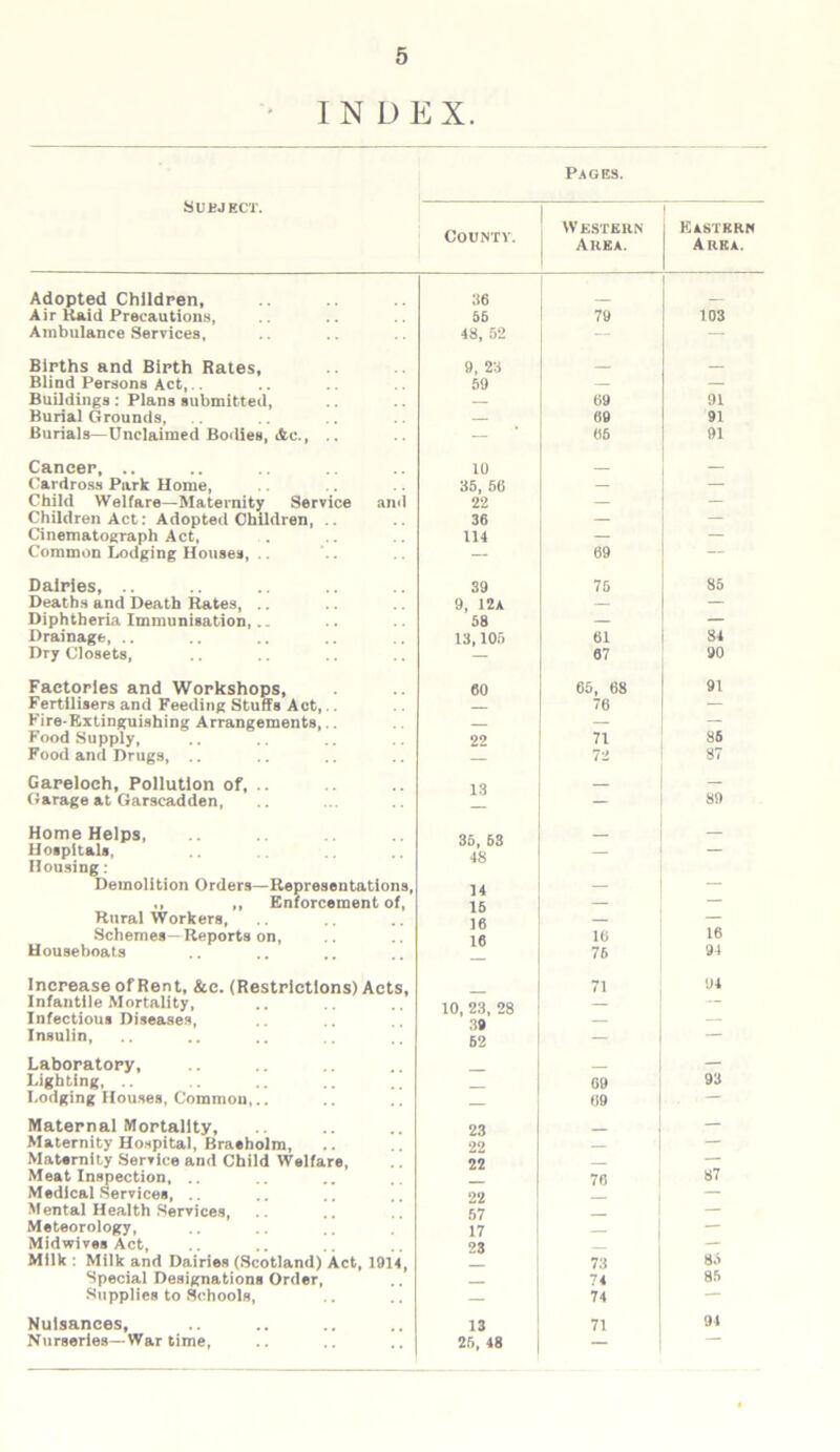 INDEX. Pages. Subject. County. W ESTERN Area. Eastern Area. Adopted Children, :i6 Air Raid Precautions, 56 79 103 Ambulance Services, 48, 52 — — Births and Birth Rates, 9, 23 Blind Persons Act,.. 59 — — Buildings: Plans submitted, — 69 91 Burial Grounds, 69 91 Burials—Unclaimed Bodies, &c., .. — 65 91 Cancer, .. 10 Cardross Park Home, 35, 56 — Child Welfare—Maternity Service and 22 — Children Act: Adopted Children, . 36 — — Cinematograph Act, 114 — — Common Lodging Houses, .. “ 69 — Dairies, .. 39 75 85 Deaths and Death Rates, .. 9, 12a — — Diphtheria Immunisation, . 58 — — Drainage, .. 13,105 61 84 Dry Closets, — 67 90 Factories and Workshops, 60 65, 68 91 Fertilisers and Feeding Stuffs Act,.. 76 Fire-Extinguishing Arrangements,.. — — Food Supply, 22 71 86 Food and Drugs, .. 72 87 Gareloch, Pollution of, . — Garage at Garscadden, — 89 Home Helps, 35, 63 48 — Hospitals, — — Housing: Demolition Orders—Representations, 34 — ,, ,, Enforcement of, Rural Workers, 15 — 16 — — Schemes—Reports on, 16 16 Houseboats - 76 94 Increase of Rent, &c. (Restrictions) Acts, 71 94 Infantile Mortality, 10 23 28 — Infectious Diseases, ' 39 — Insulin, 62 — Laboratory, — Lighting, .. G9 93 Lodging Houses, Common,.. — 69 — Maternal Mortality, 23 — Maternity Hospital, Braeholm, 22 — Maternity Service and Child Welfare, 22 — Meat Inspection, . 76 87 Medical Services, .. 22 — Mental Health Services, 57 — Meteorology, 17 — Midwives Act, 23 — Milk : Milk and Dairies (Scotland) Act, 1914, 73 85 Special Designations Order, 74 85 Supplies to Schools, — 74 — Nuisances, 13 71 94 Nurseries— War time, 26, 48