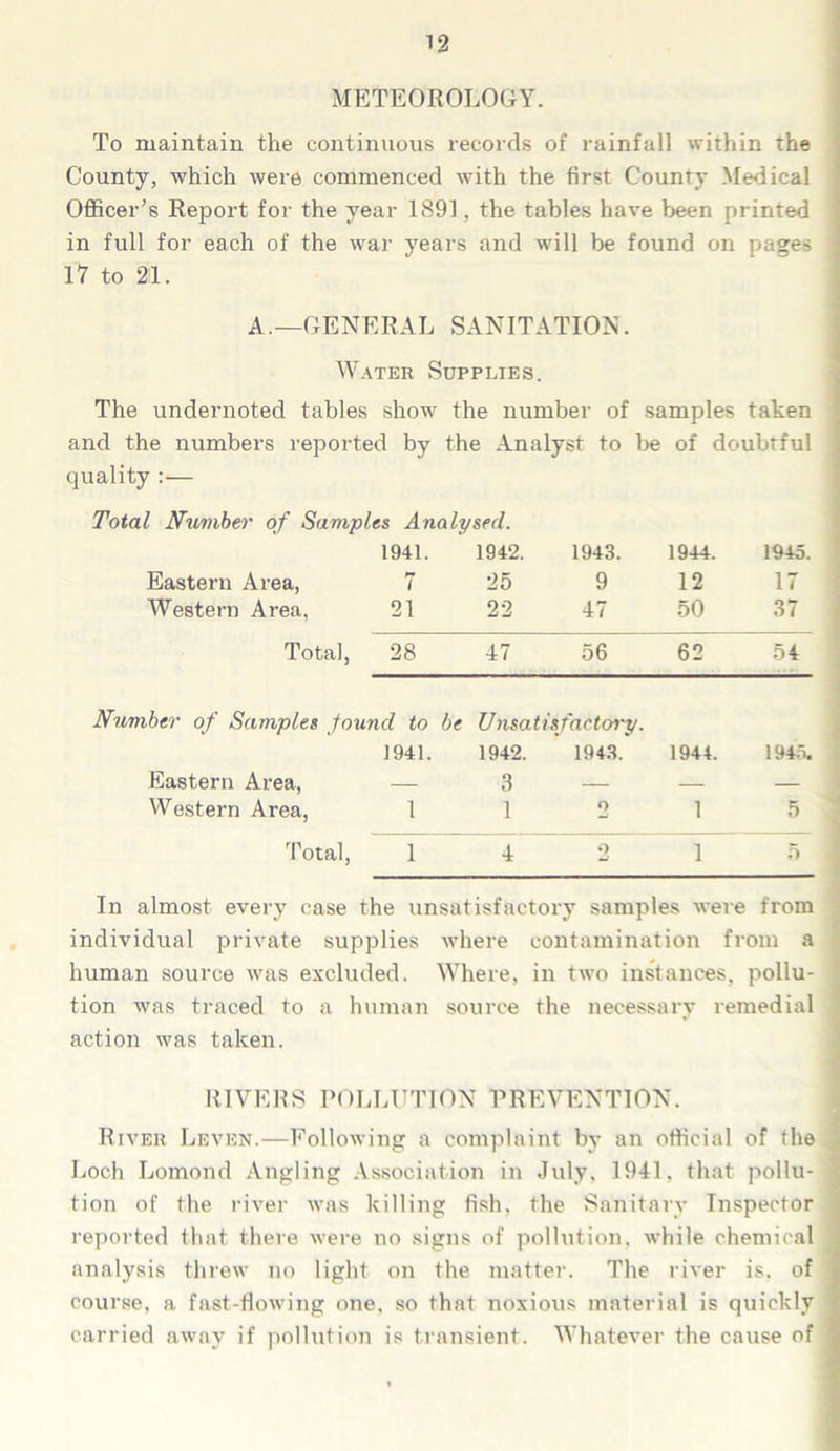 METEOROLOGY. To maintain the continuous records of rainfall within the County, which were commenced with the first County Medical Officer’s Report for the year 1891, the tables have been printed in full for each of the war years and will be found on pages 17 to 211. A.—GENERAL SANITATION. Water Supplies. The undernoted tables show the number of samples taken and the numbers reported by the Analyst to be of doubtful quality :— Total Number of Samples Analysed. 1941. 1942. 1943. 1944. 1945. Eastern Area, 7 25 9 12 17 Western Area, 21 22 47 50 37 Total, 28 47 56 62 54 Number of Samples found to be 1941. U nsatisfactory. 1942. 1943. 1944. 1945. Eastern Area, — 3 — — — Western Area, 1 1 0 1 5 Total, 1 4 2 1 5 In almost every case the unsatisfactory samples were from individual private supplies where contamination from a human source was excluded. Where, in two instances, pollu- tion was traced to a human source the necessary remedial action was taken. RIVERS POLLUTION PREVENTION. River Leven.—Following a complaint by an official of the Loch Lomond Angling Association in July. 1941. that pollu- tion of the river was killing fish, the Sanitary Inspector reported that there were no signs of pollution, while chemical analysis threw no light on the matter. The river is. of course, a fast-flowing one, so that noxious material is quickly carried away if pollution is transient. Whatever the cause of