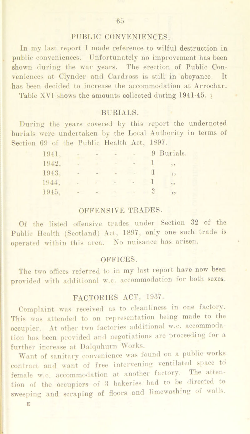PUBLIC CONVENIENCES. In ray last report I made reference to wilful destruction in public conveniences. Unfortunately no improvement has been shown during the war years. The erection of Public Con- veniences at Clynder and Cardross is still in abeyance. It has been decided to increase the accommodation at Arrochar. Table XVI shows the amounts collected during 1941-45. j BURIALS. During the years covered by this report the undernoted burials were undertaken by the Local Authority in terms of Section G9 of the Public Health Act, 1897. 1941, 9 Burials. 1942, 1 1943, 1 1944, - - - 1 1945, S OFFENSIVE TRADES. Of the listed offensive trades under Section 32 of the Public Health (Scotland) Act, 1897, only one such trade is operated within this area. No nuisance has arisen. OFFICES. The two offices referred to in my last report have now been provided with additional w.c. accommodation for both sexes. FACTORIES ACT, 1937. Complaint was received as to cleanliness in one factory. This was attended to on representation being made to the occupier. At other two factories additional w.c. accommoda- tion has been provided and negotiations are proceeding for a further increase at Dalquhurn Works. Want of sanitary convenience was found on a public works contract and want of free intervening ventilated space to female w.c. accommodation at another factory. The atten- tion of the occupiers of 3 bakeries had to be diiected to sweeping and scraping of floors and limewashing of walls. E