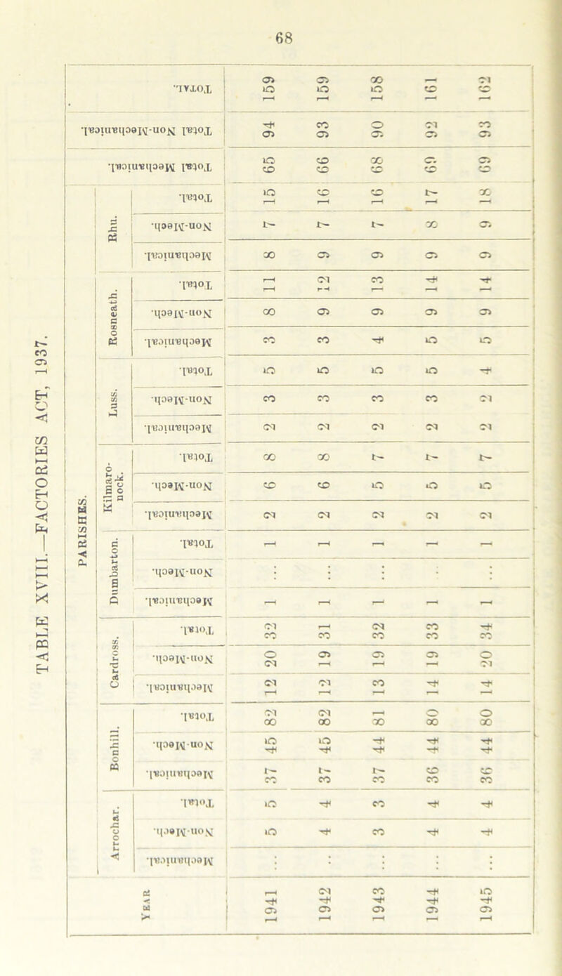 TABLE XVIII.—FACTORIES ACT, 1937. 1YXOX o> ci go «— ci iO lO o co co ‘l‘B3IlTBl(OeiV[’UO<K I'BiOX co O Cl co Cl Ci Ci Cl Ci *XTIOIU«llO0I^ I'BQOX lO CO CO Ci Cl CO CO CO CO CO _ - 1 WX »0 CO CO t.^ GC *lVDIU'Bq30IV CO Ci Ci Ci Ci Rosneath. mo i. r—< Cl CO T* *UO0W*UON GO Ci Ci Ci Ci •I'BOIU'BqOO^ CO CO ^ lO o Luss. TOOX o m m irs •<$» •q00IV-u°K CO co CO CO Cl ‘iwmrsipajq Cl Cl Cl Cl Cl 6 go B o 7Z a o *3 u 3 s l«lox GO 00 t— •H03IM-U0N CO CO lO o o •qoei^-uo>i I I c qvaiu'eqooi^ i Cardross. *iwx Cl r—< Cl CO ^ co co co co co 'MO0N*ll°K 1 20 19 19 19 20 *lnoiu,«no0i\T Cl Cl CO a l«1ox 1 82 82 81 80 80 •ipoi^uo>i 45 45 44 44 44 tt qwjiniqaei^ 37 37 37 36 36 Arrochar. m«x »0 r#< CO lO ■'f CO ^ •|T80ju,sqo0iM Ci W >* 1941 1942 1943 1944 1945