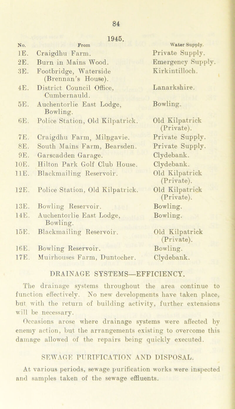 1945. No. From Water Supply. IE. Craigdhu Farm. Private Supply. 2E. Burn in Mains Wood. Emergency Supply. •3E. Footbridge, Waterside (Brennan’s House). Kirkintilloch. 4E. District Council Office, Cumbernauld. Lanarkshire. 5E. Auchentorlie East Lodge, Bowling. Bowling. 6E. Police Station, Old Kilpatrick. Old Kilpatrick (Private). 7E. Craigdhu Farm, Milngavie. Private Supply. 8E. South Mains Farm, Bearsden. Private Supply. 9E. Garscadden Garage. Clydebank. 10E. Hilton Park Golf Club House. Clydebank. 11E. Blackmailing Reservoir. Old Kilpatrick (Private). 12E. Police Station, Old Kilpatrick. Old Kilpatrick (Private). 13E. Bowling Reservoir. Bowling. 14E. Auchentorlie East Lodge, Bowling. Bowling. 15E. Blackmailing Reservoir. Old Kilpatrick (Private). 16E. Bowling Reservoir. Bowling. 17E. Muirhouses Farm, Duntocher. Clydebank. DRAINAGE SYSTEMS—EFFICIENCY. The drainage systems throughout the area continue to function effectively. No new developments have taken place, but with the return of building activity, further extensions will be necessary. Occasions arose where drainage systems were affected by enemy action, but the arrangements existing to overcome this damage allowed of the repairs being quickly executed. SEWAGE PURIFICATION AND DISPOSAL. At various periods, sewage purification works were inspected and samples taken of the sewage effluents.