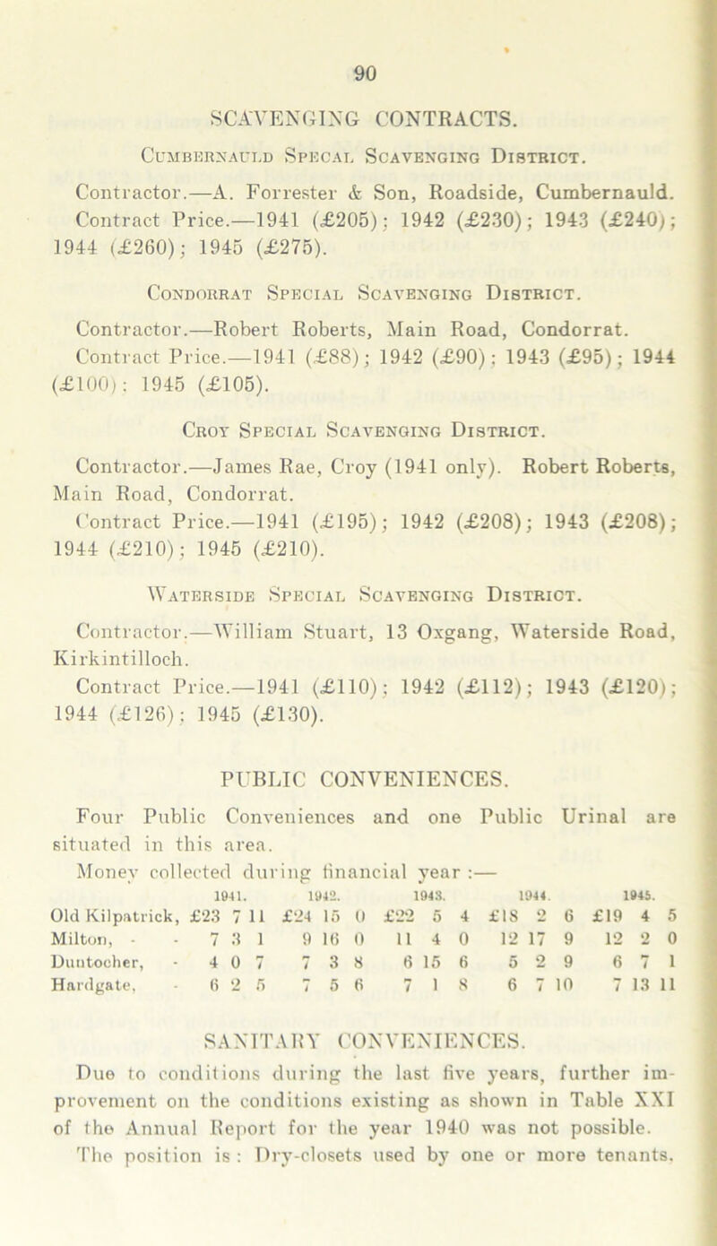 scavenging contracts. Cumbernauld Specal Scavenging District. Contractor.—A. Forrester & Son, Roadside, Cumbernauld. Contract Price.—1941 (£205): 1942 (£230); 1943 (£240); 1944 (£260); 1945 (£275). CONDORRAT SPECIAL SCAVENGING DISTRICT. Contractor.—Robert Roberts, Main Road, Condorrat. Contract Price.—1941 (£88); 1942 (£90); 1943 (£95); 1944 (£100): 1945 (£105). Croy Special Scavenging District. Contractor.—Janies Rae, Croy (1941 only). Robert Roberts, Main Road, Condorrat. Contract Price.—1941 (£195); 1942 (£208); 1943 (£208); 1944 (£210); 1945 (£210). Waterside Special Scavenging District. Contractor.—William Stuart, 13 Oxgang, Waterside Road, Kirkintilloch. Contract Price.—1941 (£110) ; 1942 (£112); 1943 (£120); 1944 (£126); 1945 (£130). PUBLIC CONVENIENCES. Four Public Conveniences and one Public Urinal are situated in this area. Money collected during financial year :— 1041. 1042. 1043. 1944. 1945. Old Kilpatrick, £23 7 11 £24 15 0 £22 5 4 £18 2 6 £19 4 5 Milton, - - 7 3 1 9 16 0 11 4 0 12 17 9 12 2 0 Duutocher, - 407 738 6 15 6 529 671 Hardgate, 6 2 6 7 5 6 7 18 6 7 10 7 13 11 SAN ITAR Y CON VE NIE NCES. Due to conditions during the last five years, further im- provement on the conditions existing as shown in Table XXI of the Annual Report for the year 1940 was not possible. The position is : Dry-closets used by one or more tenants.