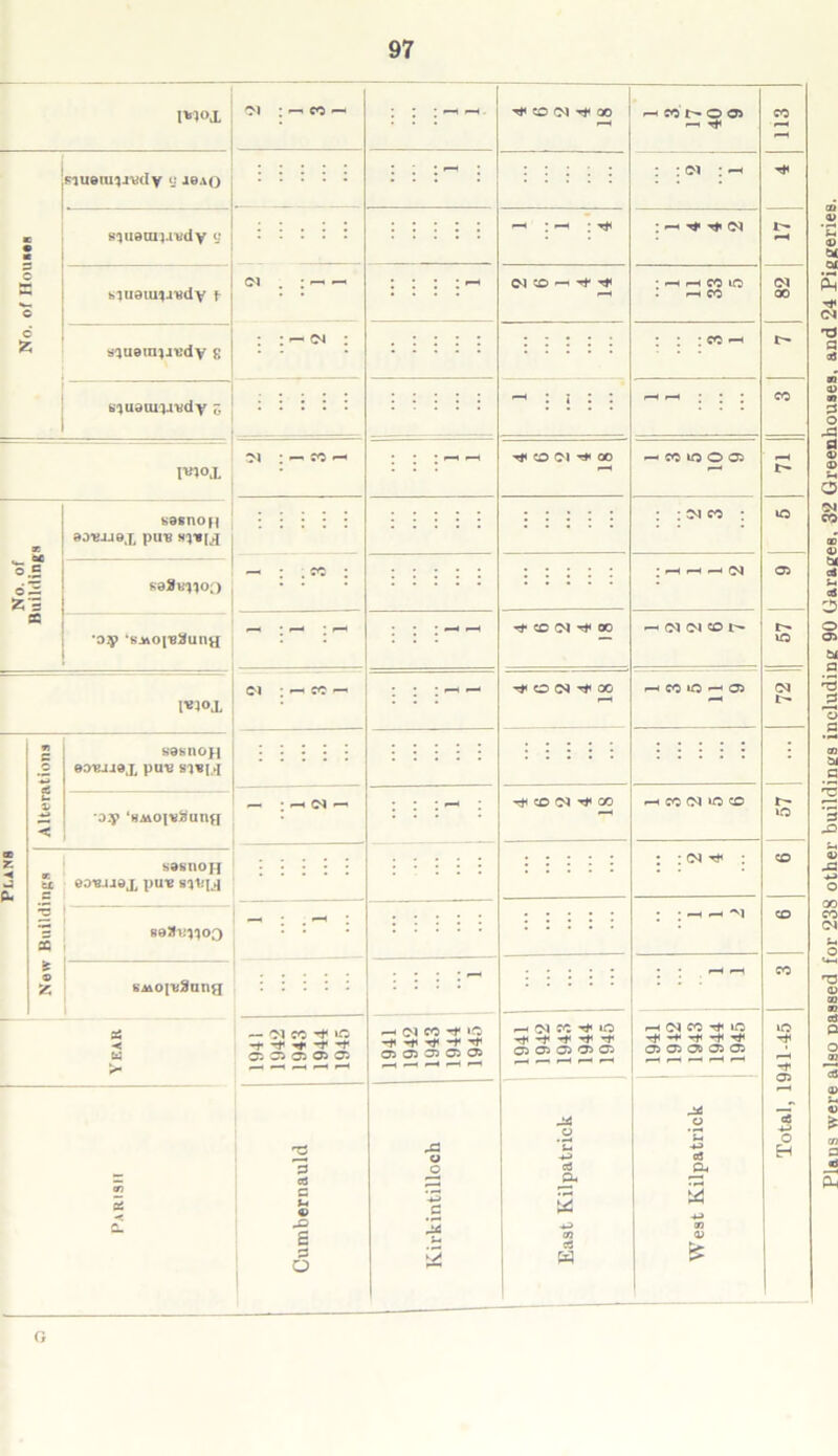 Woj, ^>1 siueiuvnidv s jb.m) l ■ s^uonn.nidy a o siuoiuiandy f Ol 6 siuBUHJiedy g s-juanujudy g PWL “M OB S9SHO|| aouuex pun w)*[£ No. of C •o KeJJnWo;) ec *oy •sAOi'BiJunH I«1°A <N *> = sannofi eonjjox pun 9 < •;>.Y ‘hmo[h2ung <x 2: «< o C- & sasnoH eouuex pun BTHsI X soSt'^oo 'H sc 9 £ saiopiSiing Year 1941 Parish : co — : — o* Ol co -* >o -r -t* Gi 05 Oi 05 P as C © £ o —< oi co -* >o -*» -* -t* ^ O) 05 05 C5 Ol X3 o o ^ CO (N 00 : ^ Ol ^ CO Ol Tf QO r*- CO <M ^ 00 CO (N 00 CO <N ^ CO p-h (M ffC ^ >0 rf< »* ■** -* •* C5 05 05 05 05 aS CU .£ £ w 'WN005 ~ Tf< : ^ ^ rt» oi ( CO iO < CO <M 00 -COIOOO -H (M Ol CO < CO (N uo CO r- IO h(NCCt}«io ^ ^ ^ ^ 05 05 05 05 05 aS Ph G Total, 19-11-45