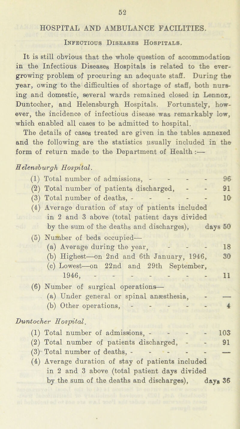 HOSPITAL AND AMBULANCE FACILITIES. Infectious Diseases Hospitals. It is still obvious that the whole question of accommodation in the Infectious Diseases Hospitals is related to the ever- growing problem of procuring an adequate staff. During the year, owing to the difficulties of shortage of staff, both nurs- ing and domestic, several wards remained closed ip Lennox, Duntocher, and Helensburgh Hospitals. Fortunately, how- ever, the incidence of infectious disease was remarkably low, which enabled all cases to be admitted to hospital. The details of cases treated are given in the tables annexed and the following are the statistics .usually included in the form of return made to the Department of Health :— Helensburgh Hospital. (1) Total number of admissions, 96 (2) Total number of patients discharged, - - 91 (3) Total number of deaths, ----- 10 (4) Average duration of stay of patients included in 2 and 3 above (total patient days divided by the sum of the deaths and discharges), days 50 (5) Number of beds occupied— (a) Average during the year, 18 (b) Highest—on 2nd and 6th January, 1946, 30 (c) Lowest—on 22nd and 29th September, 1946, ------- 11 (6) Number of surgical operations— (a) Under general or spinal anaesthesia, - — (b) Other operations, ----- 4 Duntocher Hospital. (1) Total number of admissions, - - - - 103 (2) Total number of patients discharged, - - 91 (3) ^ Total number of deaths, ----- — (4) Average duration of stay of patients included in 2 and 3 above (total patient days divided by the sum of the deaths and discharges), days 36