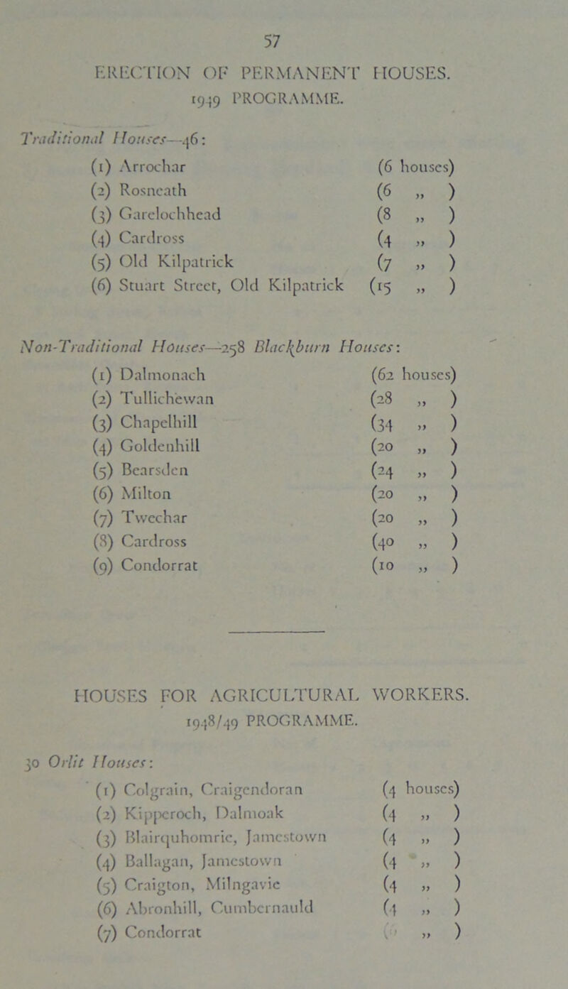 ERECTION OF PERMANENT HOUSES. 19-19 PROGRAMME. Traditional Houses—.j6: (1) Arrochar (6 houses) (2) Rosneath (6 >> ) (3) Garelochhead (8 >> ) (4) Cardross (4 )) ) (5) Old Kilpatrick (7 99 ) (6) Stuart Street, Old Kilpatrick (*5 >> ) Traditional Houses—258 Blackburn Houses: (1) Dalmonach (62 hoil: scs) (2) Tullichewan (28 99 ) (3) Chapelhill (34 99 ) (4) Goldenhill (20 99 ) (5) Bcarsden (24 99 ) (6) Milton (20 >1 ) (7) Twechar (20 99 ) (8) Cardross (40 99 ) (9) Condorrat (10 99 ) HOUSES FOR AGRICULTURAL WORKERS. 19.18/49 PROGRAMME. 30 Orlit Houses: (1) Col grain, Craigendoran (4 houses) (2) Kipperoch, Dalruoak (4 „ ) (3) Blairquhomrie, Jamestown (4 „ ) (4) Ballagan, Jamestown (4 „ ) (5) Craigton, Milngavie (4 „ ) (6) Abronhill, Cumbernauld (4 „ )