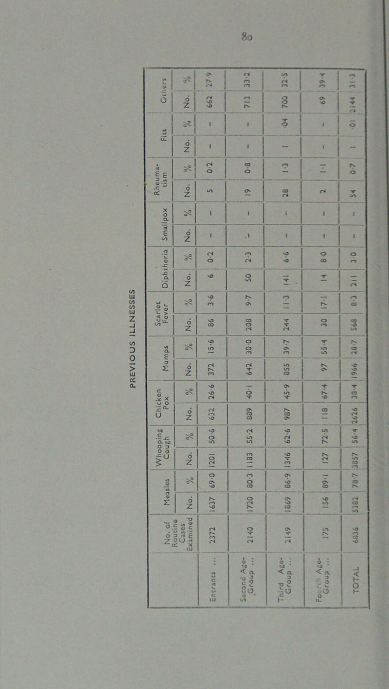 TOTAL 6334 5332 737(3857 56-4 12626 30 -1 1966 ! 28 7