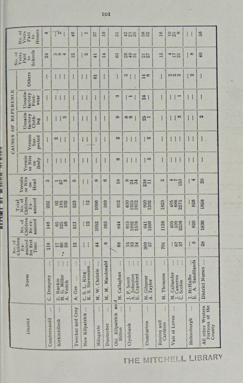 e i- S ;3-*- c s, >~~ r = 1?££ T5* I I- I i i I cs | - I Nsa I I OITNn o I M^n c ■I 5 I I III *>,, u 2-S g S “ >.. a c£ » sr ss I I I I I I I I- I I I' I I :• * w u ,5 o t, X c > ^ 11 lz if I I I I I I H z c « u c ^ ** «- S > c __ e — « o fc • S — ^ *r *« 3 fZ5' | U * =I?I -z c s = U « I I 00 03 ro c-i — ooo iQ to CO CCCK ^tCN CM ITS M 00 — O'- 1^ ® ao o i-*a -* © oo $ Irt cs <© oo« <*0<N <N T t , “5*2 © . -r *£« S V- - — B fc H ««£ 11 111 i, I « . 6> a eso> as< o .2 o a: £ _j<^ u — I u I j: IS £ « | = = £ | v° c -f I o ^ .2 u c ^ - \Ui A rt rt c t- 3 | eC-su ~,<a ■C 3g I g I , _ if 3 = 13 3- S Q o 3h a Q ~Z C O /n rt u uOi/i S «~vJ € rt rt t/3 X . !a rt o £<-> fHE MITCHELL LIBRARY All other Western District Nurses .... 28 1830 1858 Portions of the County