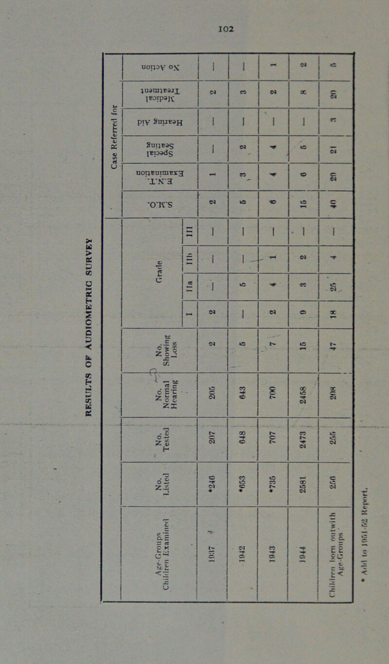 RESULTS OF AUDIOMETRIC SURVEY 1X01)3 Y OK 1 1 - 04 © Case Referred for i*>!P»rc PJV Souesh 1 l 1 1 SmjB»s [Epads 1 04 c 04 nopBnnnB\'3 *x*k* 3 04 ‘OKS 04 © CD o C «* « C = 1 1 1 - 1 1 = 1 1 - __ ^ 04 T ec 1 to eo © 04 . *-< 1 t£ ..E *r. IIS j= ir. £3 04 is © -r No. ' Normal Hearing i5 04 CO © 8 2458 X C 04 || r- r h. C 04 00 -t* © f'- O N CO 04 © © 04 dl Z.£ © -T 04 ♦ CO © CO * id CO • ac © 04 © © 04 c cr *E a. c 3 rt C X x~ •-* i, r tx i < — !c u T 1- 04 -t © eo -T © 2> JZ S . 1| e! su c s u. < Ic Add to 1051-52 Report,