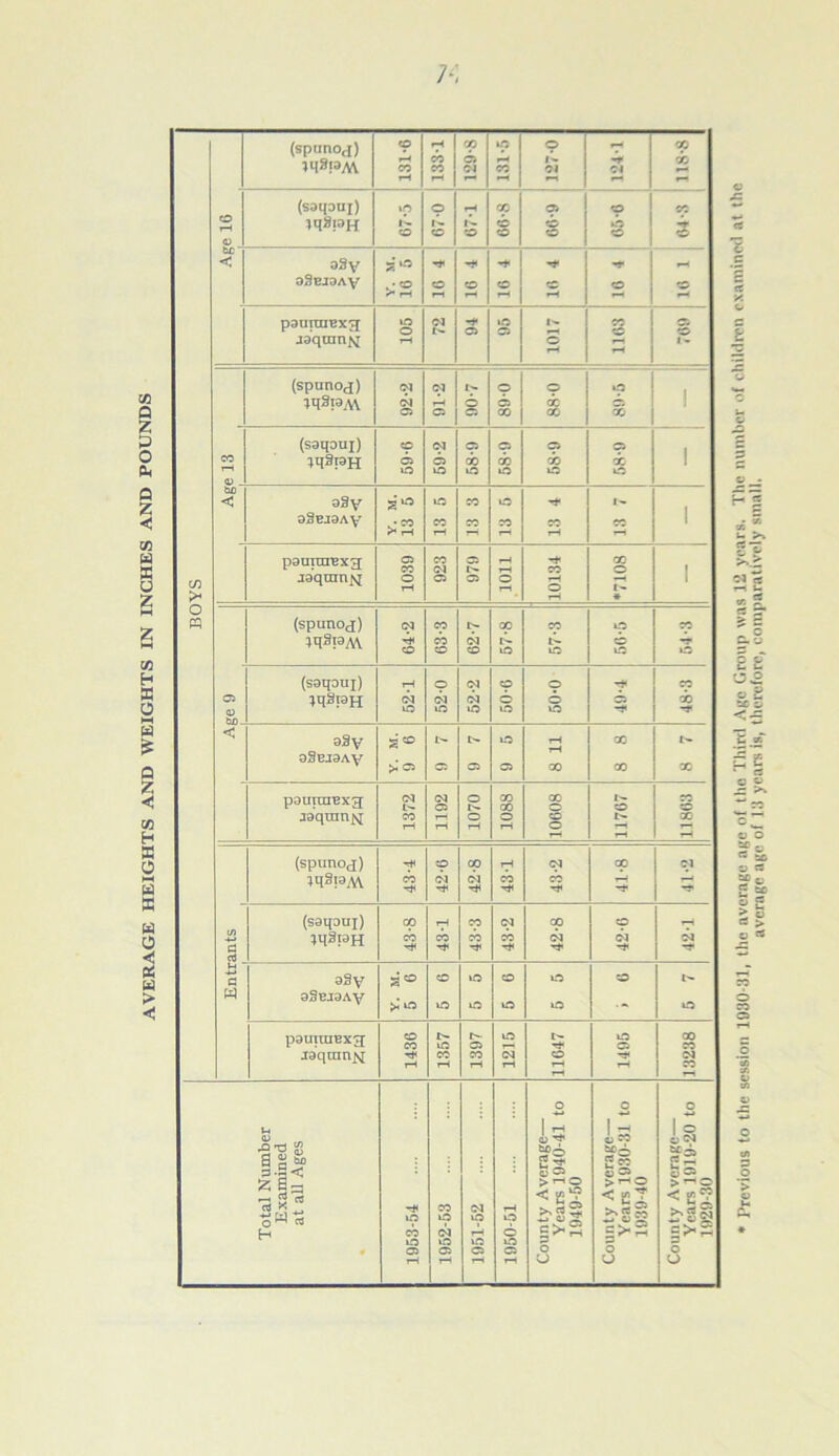 7-; fH H X r—( 0) cb - < oSeiDAy cb % 1 tUD s«, 3SBJ3Ay 1 (spunoj) H< rH CO iqSiaM. CO Hi CO H< CO Hi CO H< cb Hi rH H< rH t/) (ssqouj) CO rH CO CO CO O rH CO H< co Hi CO Hi cb Hi cb Hi CO Hi CO H* c a3y J O co tO O tO CO t'- w sSeisAy tO to to to tO •' to p0uimBxg; co CO tO r- 05 to I> H- to 05 X CO laqtnnjq Hi CO CO rH CO rH co rH Hi rH CO co rH •H O O O 1 rH | -H 1 O 0) OJ Hi ico 0 CO •0 13 X ill *>© 2 Hi £ 05 Is? 505 ff- Z S — > rHO > rH 0 > THO < Sa < < £V Hi to CO tO CO to rH tO rt ^ i“S§ si§ H CO 6 = >■- to tO to 0 rH rH U O u