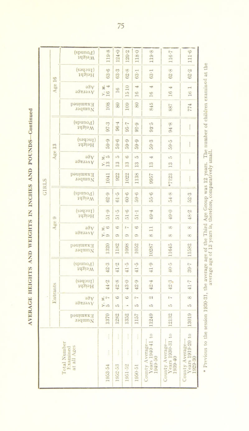 75 tq3ia,v\ < 93bj9ay 108 © Hi 887 774 05 05 05 05 1 £c aSeraAy 1 •* -* r* -t CO (saqauf) (M CO o a. r* CO, tqSiaH -* <M CO rt» <M CM r* CM rt 9§V s‘~ CO CO t- CM I> CO D3bJ9AY >* o to - to to to to P9UIOIBX3 o IM CO <M to to 05 ** CM CO 05 J9qran\ CO <M CO (M CM o CO iH rH H o O o 1 _ 1 - 1 O z> 05 <u co i M a § « «2 “6 E M b£)A P - < ss = C^rH OJ 05 _ 3 — 3*- O ^ <3 ~r to CO OJ u? < I2g >. rt ^ < in'? - ir* 05 til ■5 <A°? i'll to «o to ■o == ~ ’ 3 p^ ^ u u U <u A B p c <v A