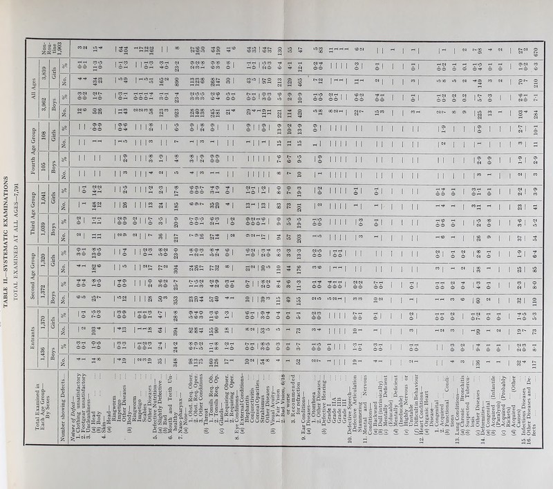 2  « j 0 < 2 H < 1 §  2 73 5 T 3 L m i-h *■« j a g « g 2 ' Non- Rou- tine 1,903 CO<N IOtJ« 1 H< 1 CD O rH HNIMN rH r-i CO 1 ll 00 NCOO N CD tO H< O COO ,H CD HtO I H r— COCO 1 COCO 130 I to tO H to X X 11 1 1 1 CD N II rH I rH I 1 N OX 05 Hi N T ON N 670 05 CO (/) E sP |H T—( 66 11-3 0-5 1 ' 6 rH I i-? 1 1 OH co 9 H< 6 23-2 99 co N 6 rH 9 co CD 6 09 1 O 1 rH rH I 99 rH 6 ' NO 9 6 rH E 12-1 N 9 66 :l 1 1 1 9 | o 1 0-1 1 1 6l 9 N 66 0-1 rH rH 9 6 6 E 0-1 0-1 1 ON Eo 9 6 a> txo < d No. T}« T* 434 23 1 1005 1 H< I rH tO -H 1 lO tON CD rH 890 CO COCO HNCO rH rH 268 147 30 CO to 1 t^o H 1 05 rH 213 129 465 ON 1 rfrH 1 rH rH N I ’l 1 X I tox tO N HI 05 Hi X N 1 00 0 210 < (M «o >> v$ CON 66 NN E6 1 1 OH HHH^I 666E 6 6 9 6 N N to to 666 N 9 6 th tO iH 66 rH 1 99 66'66 5-6 2-9 10-9 rH 9 66 NH | j 66 1 1 9N 66 Hrt 66 1 1 X-0 9 N 66 0-2 0.2 5-7 9 6 1 1 COrH N 6 7-1 CO a No. (N CO O CD ON I tH CO 1 rH N N CO CO to coeo <N 923 COO CO N HJCO 245 181 iH HI N 29 4 1 119 11 221 114 420 to X iH XNrH | NO N tO X 1 1 X rH NO X 9 225 X rH - 1 X Hi O Hi X N a 3 CO E 1 1 99 ■66 i g5 — 1 6th 2-8 1 1 6-5 0-9 2*8 0-9 1 1 0-9 0-9 13-9 | 10-2 13-9 6-0 1 II 1 1 1 1 1 1 1 1 1 IS 1 6-0 1 1 1 2*7 I-OI o a> to o No. 1 1 rH iH | rH to III 1 1 t- rH | CO i 1 1 i i1 i to rH to w 1 1 II 1 1 1 1 1 1 1 1 1 1 1 1 1 1 1 X | rH JZ u 3 id >N 1 1 1 1 2-9 3-8 9 | co 6 3-8 2-9 99 66 1 1 i I ll i 7-6 6-7 9-5 6-0 INI 1 1 1 1 1 1 i 1 11 1 2-9 0-9 1 1 1-9 2-9 r—1 CQ No. 1 1 1 1 11” 1 | | ^ N i to | CO iH H 1 1 M m i X o II II 1 1 1 1 1 1 1 1 ■ 1 1 1 i rH 1 1 «1 X D. 3 -* ta E T-0 N N rH 1 1 1(5 1 1 <N 1-2 2-3 17-8 OON 666 99 6 rH 0-4 NrH I N 1 E 6 1 rH 1 8-0 7-0 19-3 0-2 II II 0-1 0-1 1 1 1 1 9 9 66 0-1 1 oE 0-1 1 1 2-2 3-9 u. o <u ta O No. irt 148 12 26 1 1 IS 24 185 CD 051>* too CON * I 13 1 13 83 X t- 201 r 1 1 II 1 rH I 1 1 1 1 rH HI n I X rH tH 1 1 x 1 N 1 H< < 'O i-i 05 CO w >, 0-2 1*1 1-1 1 ^ ? 1 66 0-2 0-7 3-5 9 6 N £>910 66 E 99 NH 0-2 9 N rH 9 | 6 6 6 E 1 0-6 5-5 19-5 rH 9 66 II II 0-3 9 I O 1 1 1 1 1 99 66 0-1 1 1 ^ 1 1 N 0-8 1 1 <? 1 X 1 5-2 H ra No. NI 11 11 | NO «i |«> CD 1 CO 1 217 7 9 16 N rH |N S i H C5 57 203 rH tO II II i 1 1 1 1 rH CD rH 26 05 1 1 s 1 Hi tO a 3 o C4 (A) .2 vP ?tH 66 13-8 0-5 1 II 1 1 ^ ^ • * Oh CON 66 23-0 ®9co HNH 99 6n 9-0 9 n | 9 9 Eo 1 no 9 X 3-3 13-3 N 9 66 1 ^ 1 ■oo' 11 1 1 I 1 1 1 0-2 0-1 0-2 2-8 0-1 1 1 1-9 9 6 o 0) to T—1 O No. H’ rH 182 6 1 1  i rs 77 2 304 H* CD N N rH f- N £> CO CO | —IN I OlO N 1 CO on H H 176 X CO 1 1 i i 1 1 1 1 1 1  1 - 2 38 1 1 25 85 •o 3 O x> 66 co to E 6 1 1 66 2*0 CON 66 25-7 Ni(5N hh6 99 H< N 9 rH 66 I 1 9 N 6 1 1 NO 8-4 3-6 11-3 99 66 999 1 666 1 N N 66 Is- rH 66 1 1 0-1 66 0-2 9 | *? 6 l E 6 1 1 2-3 0 X CJ 73 >» o m No. CD tO »ot^ N i^a 28 O CO tO 353 WCH NNH t- O lOrJI HtH SI IS” 115 C5 H 155 N tO lONH | XX ON 1 1 rH I rH rH X 6 60 N 1 1 N I X 1 no o l'- co C/J E 0-1 toco t^-6 1 c?<? 1 66 1 999 1 6 6 th 9 1 T* 1 28-8 999 666 99 E6 1-3 9 rH | 9 H 66'66 0-4 0-1 6 N 9 66 1 1 1 1 09 66 0-1 1 1 0-2 66 0-2 1 OO 0*1 rH 6 1 9 K5 Eo 5-3 3 rt 7-1 O No. i01 CO -H O I^S 1 1 18 H< 1 O 1 T* 05 CO N C0 H 00 CO H< 155 90 S 1 X N 1 MO 1 tO to rH X X H 1 1 II 10 1 1: 1 1 x 1 rH N X 1 99 rH N 1 05 O X 0 w CD CO >. CO rH 66 O to THO 1 e?c? ' Oh | HNCO 1 66E 9 1 N * 24-2 COON 6t-6 n-i 8-8 N rH HO —I | 99 66'66 9 6 0-1 3-7 tH to 66 1-0 99 E 6 X rH 66 1 F rH rH 66 1 1 X 6 0-2 9-4 10 0-1 1 N 9 NO 8-1 a No. H* rH H* 00 1 ^2 | NCOG5 tO 1 CO 1 348 co co to C5HN tH 160 126 1^- rH ON 1 HX rH 1 to H rH N tO NO -1 :i i 05 rH H rH MB NrH 1 1 X I CO 1 X -1 -1 1 N Hi X III .9 I •a §• So» -S «H (U go x 2 0; m< >* « o >* >, l-> Ui o o | g 'D a. ^sg ?12 *f « i2 § c- sufeD' O >. rt T3 u o i ~ Em is : rt a„.s o u>Q o •gS’S^^a* os .y mEO °m m §•8* s s3Q *>. ■ U U w -> •£} SC'O 5 oU3 rt. o^xm .2 0..2 °°3 cr o’ s £mo fvjC^O £3 a oo o* a* OJ dJ mm m bflhjo I 9 •Slso 3 2 I * >>J= I . 3*2 ?*o )3°2r <u — O £ rt _ Q ^ </5 </> ,C -o *3 ooo h o 3 m O O rri oHHc .§Jg O'O'. 3 3-3 o’ o’.t: <U (UTJ w mm g « o^m S w« .ss > 2,^ < -S -n o 3 ‘ E o2 S(f «c -a o <u g j &'o 2 ■§J mooxC ; d>> o < ts-a * S>S3 d Se ? : i I § c o5 c 5.aS SqK I JS H I 3 E o-d aQ ;Q. J> 2 5 I O <U <U j’03'0 -> UJ 5h M OOO &<c 73 .: _ J a> E O <U > < rt </> i ! S 5 05 33 2 oj g ImoSs.-^ a> 3 ^ cj -S.tS.2 2- £ ^ >>3 2-2 gf a ■SD 5 | ..3 J, -£ : a» 3. *3 ■m § 2 u .2 5 W III! Q i 2 2h S« •£2 O * So’3 U I« o § S S).H §fi'3 rt'3^ gfgg^l |-8fl g § 8-5 £§ u<pH^uw°oou<i.<m 3 „ 0J m ^.Q - I iS <rj •— X q s OQ E=E^ 3 Si ? o’ o-: <CJ Q ' ifi«d