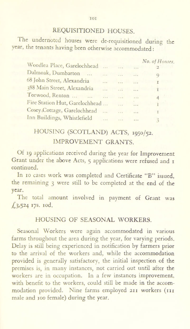 REQUISITIONED HOUSES. The undernoted houses were de-requisitioned during the year, the tenants having been otherwise accommodated: Woodlea Place, Garelochhead Dalmoak, Dumbarton 68 John Street, Alexandria 388 Main Street, Alexandria Torwood, Renton ... Fire Station Hut, Garelochhead .. Cosey Cottage, Garelochhead Inn Buildings, Whistlefield No. of Houses. 2 9 1 1 4 1 1 HOUSING (SCOTLAND) ACTS, 1950/52. IMPROVEMENT GRANTS. Of 19 applications received during the year for Improvement Grant under the above Acts, 5 applications were refused and 1 continued. In 10 cases work was completed and Certificate “B” issued, the remaining 3 were still to be completed at the end of the year. The total amount involved in payment of Grant was ^3,524 17s. iod. HOUSING OF SEASONAL WORKERS. Seasonal Workers were again accommodated in various farms throughout the area during the year, for varying periods. Delay is still being experienced in notification by farmers prior to the arrival of the workers and, while the accommodation provided is generally satisfactory, the initial inspection of the premises is, in many instances, not carried out until after the workers are in occupation. In a few instances improvement, with benefit to the workers, could still be made in the accom- modation provided. Nine farms employed 211 workers (111 male and 100 female) during the year.