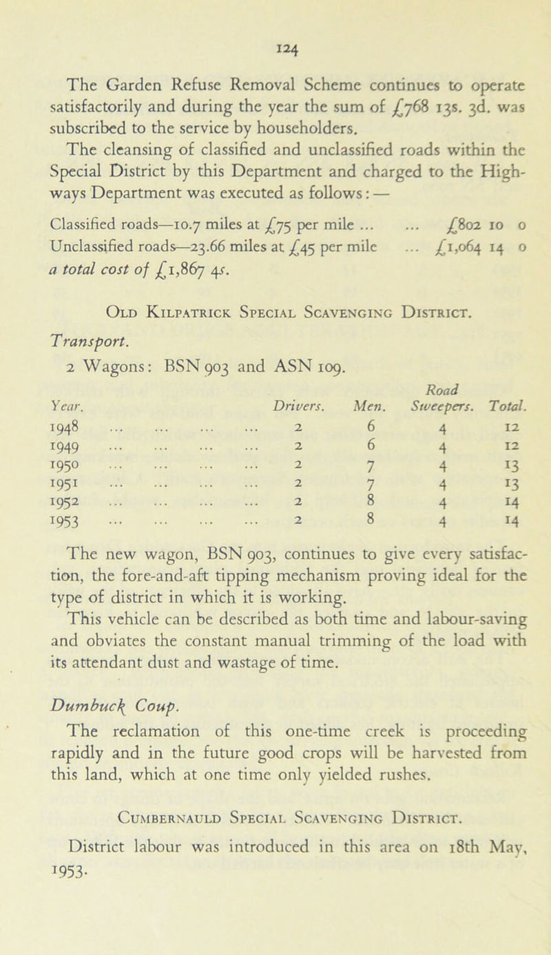 The Garden Refuse Removal Scheme continues to operate satisfactorily and during the year the sum of ^768 13s. 3d. was subscribed to the service by householders. The cleansing of classified and unclassified roads within the Special District by this Department and charged to the High- ways Department was executed as follows: — Classified roads—10.7 miles at ^75 per mile j£8o2 10 0 Unclassified roads—23.66 miles at ^45 per mile ... ^1,064 14 o a total cost of ^1,867 4s. Old Kilpatrick Special Scavenging District. T ransport. 2 Wagons: BSN 903 and ASN 109. Year. 1948 1949 1950 1951 1952 1953 Drivers. Men. 2 6 2 6 2 7 2 7 2 8 2 8 Road Sweepers. Total. 4 12 4 12 4 13 4 13 4 *4 4 T4 The new wagon, BSN 903, continues to give every satisfac- tion, the fore-and-aft tipping mechanism proving ideal for the type of district in which it is working. This vehicle can be described as both time and labour-saving and obviates the constant manual trimming of the load with its attendant dust and wastage of time. Dumbuc\ Coup. The reclamation of this one-time creek is proceeding rapidly and in the future good crops will be harvested from this land, which at one time only yielded rushes. Cumbernauld Special Scavenging District. District labour was introduced in this area on 18th May, 1953-