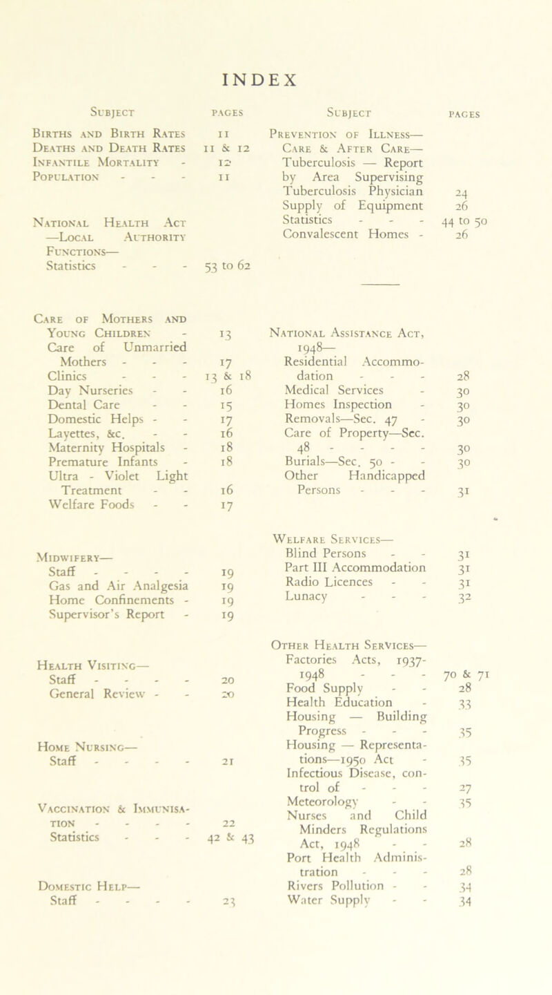 INDEX Subject PAGES Births and Birth Rates II Deaths and Death Rates II & 12 Infantile Mortality 12* Population - II National Health Act —Local Authority Functions— Statistics - 53 to 62 Care of Mothers and Young Children - 13 Care of Unmarried Mothers - - - 17 Clinics - - 13 & 18 Day Nurseries - - 16 Dental Care - - 15 Domestic Helps - - 17 Layettes, &c. - 16 Maternity Hospitals - 18 Premature Infants - 18 Ultra - Violet Light Treatment - - 16 Welfare Foods - - 17 Midwifery— Staff - 19 Gas and Air Analgesia 19 Home Confinements - 19 Supervisor’s Report - 19 Health Visiting— Staff - 20 General Review 20 Home Nursinc— Staff - - - 21 Vaccination & Immunisa- tion - - - - 22 Statistics - - 42 & 43 Domestic Help— Staff - 23 Subject Prevention of Illness— Care & After Care— Tuberculosis — Report by Area Supervising PAGES Tuberculosis Physician 24 Supply of Equipment 26 Statistics 44 to 50 Convalescent Homes - 26 National Assistance Act, 1948— Residential Accommo- dation - 28 Medical Services - 30 Homes Inspection - 30 Removals—Sec. 47 - 30 Care of Property—Sec. 48 - - - - 30 Burials—Sec. 50 - - 30 Other Handicapped Persons - - - 31 Welfare Services— Blind Persons - - 31 Part III Accommodation 31 Radio Licences - - 31 Lunacy ... 32 Other Health Services— Factories Acts, 1937- 1948 70 & 71 Food Supply 28 Health Education 33 Housing — Building Progress - 35 Housing — Representa- tions—1950 Act 35 Infectious Disease, con- trol of 27 Meteorology 35 Nurses and Child Minders Regulations Act, 1948 28 Port Health Adminis- tration 28 Rivers Pollution - 33 Water Supply 34