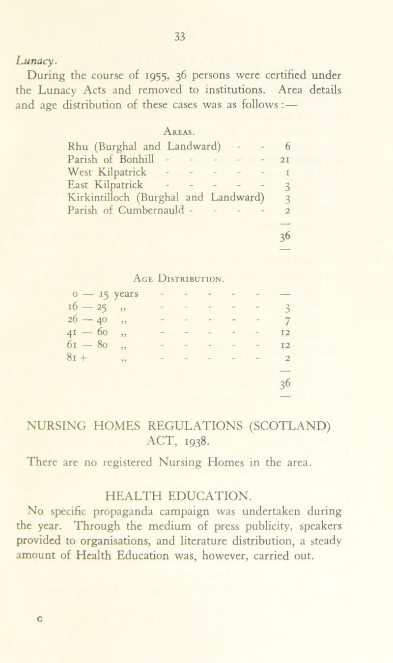 Lunacy. During the course of 1955, 36 persons were certified under the Lunacy Acts and removed to institutions. Area details and age distribution of these cases was as follows: — Areas. Rhu (Burghal and Landward) 6 Parish of Bonhill 21 West Kilpatrick 1 East Kilpatrick 3 Kirkintilloch (Burghal and Landward) 3 Parish of Cumbernauld 2 36 0 — 15 16 — 25 26 — 40 41 — 60 61 — 80 81 + Age Distribution. years ... 3 7 12 12 2 36 NURSING HOMES REGULATIONS (SCOTLAND) ACT, 1938. There are no registered Nursing Homes in the area. HEALTH EDUCATION. No specific propaganda campaign was undertaken during the year. Through the medium of press publicity, speakers provided to organisations, and literature distribution, a steady amount of Health Education was, however, carried out. c