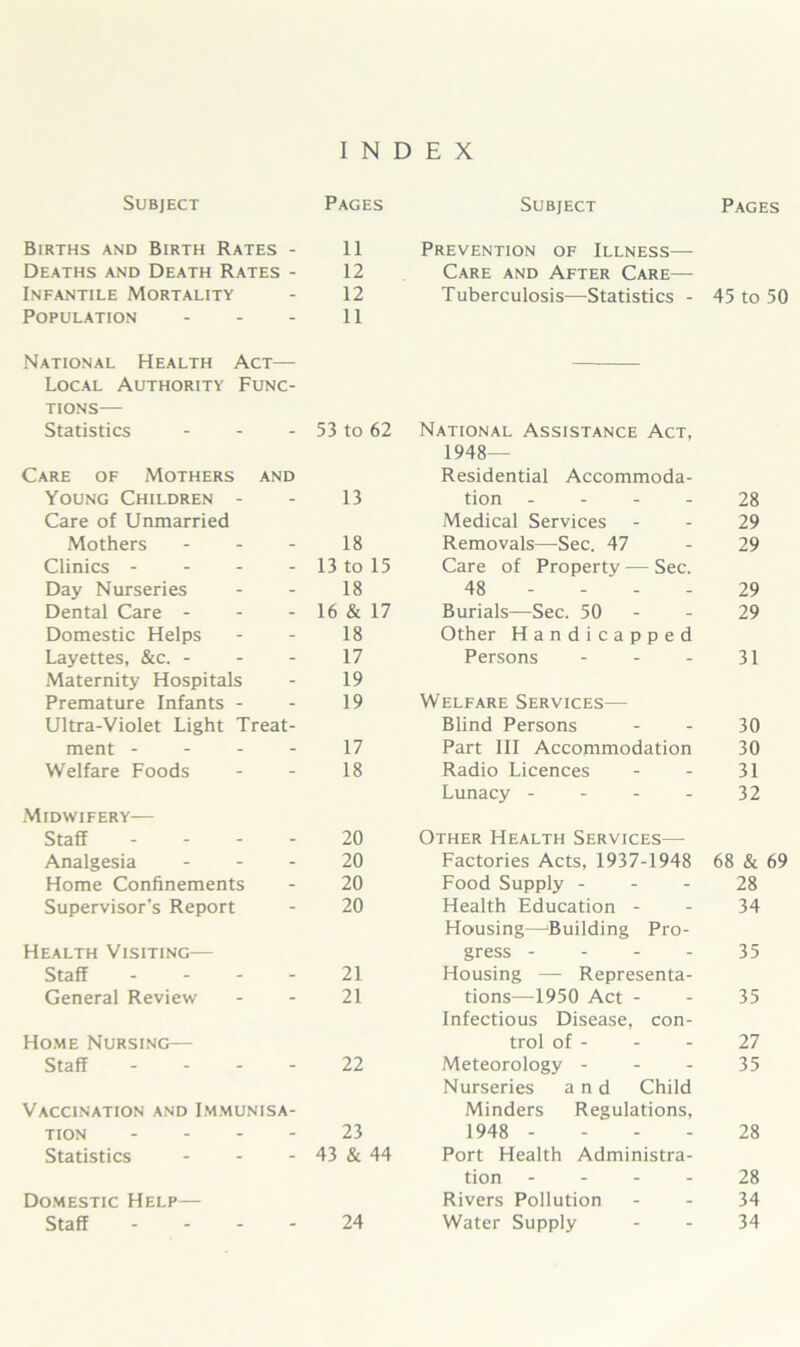 INDEX Subject Pages Subject Pages Births and Birth Rates - 11 Prevention of Illness— Deaths and Death Rates - 12 Care and After Care— Infantile Mortality 12 Tuberculosis—Statistics - 45 to 50 Population ... 11 National Health Act— Local Authority Func- tions— Statistics ... 53 to 62 National Assistance Act, 1948— Care of Mothers and Residential Accommoda- Young Children - 13 tion .... 28 Care of Unmarried Medical Services 29 Mothers ... 18 Removals—Sec. 47 29 Clinics - 13 to 15 Care of Property — Sec. Day Nurseries 18 48 - - - 29 Dental Care - 16 & 17 Burials—Sec. 50 - 29 Domestic Helps 18 Other Handicapped Layettes, &c. - 17 Persons 31 Maternity Hospitals 19 Premature Infants - 19 Welfare Services— Ultra-Violet Light Treat- Blind Persons 30 ment - - - - 17 Part III Accommodation 30 Welfare Foods 18 Radio Licences 31 Lunacy - 32 Midwifery— Staff - 20 Other Health Services— Analgesia ... 20 Factories Acts, 1937-1948 68 & 69 Home Confinements 20 Food Supply - 28 Supervisor’s Report 20 Health Education - 34 Housing—'Building Pro- Health Visiting— gress - 35 Staff - 21 Housing — Representa- General Review 21 tions—1950 Act - 35 Infectious Disease, con- Home Nursing— trol of - 27 Staff - 22 Meteorology - 35 Nurseries and Child Vaccination and Immunisa- Minders Regulations, tion - 23 1948 - - - 28 Statistics ... 43 & 44 Port Health Administra- tion ... . 28 Domestic Help— Rivers Pollution 34 Staff .... 24 Water Supply 34