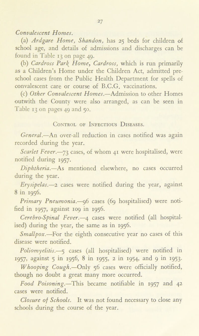 2 7 Convalescent Homes. (a) Ardgare Home, Shandon, has 25 beds for children of school age, and details of admissions and discharges can be found in Table 13 on page 49. (b) Cardross Par\ Home, Cardross, which is run primarily as a Children’s Home under the Children Act, admitted pre- school cases from the Public Health Department for spells of convalescent care or course of B.C.G. vaccinations. (c) Other Convalescent Homes.—Admission to other Homes outwith the County were also arranged, as can be seen in Table 13 on pages 49 and 50. Control of Infectious Diseases. General.—An over-all reduction in cases notified was again recorded during the year. Scarlet Fever.—73 cases, of whom 41 were hospitalised, were notified during 1957. Diphtheria.—As mentioned elsewhere, no cases occurred during the year. Erysipelas.—2 cases were notified during the year, against 8 in 1956. Primary Pneumonia.—96 cases (69 hospitalised) were noti- fied in 1957, against 109 in 1956. Cerebro-Spinal Fever.—4 cases were notified (all hospital- ised) during the year, the same as in 1956. Smallpox.—For the eighth consecutive year no cases of this disease were notified. Poliomyelitis.—5 cases (all hospitalised) were notified in 1957, against 5 in 1956, 8 in 1955, 2 in 1954, and 9 in 1953. Whooping Cough.—Only 56 cases were officially notified, though no doubt a great many more occurred. Food Poisoning.—This became notifiable in 1957 and 42 cases were notified. Closure of Schools. It was not found necessary to close any schools during the course of the year.